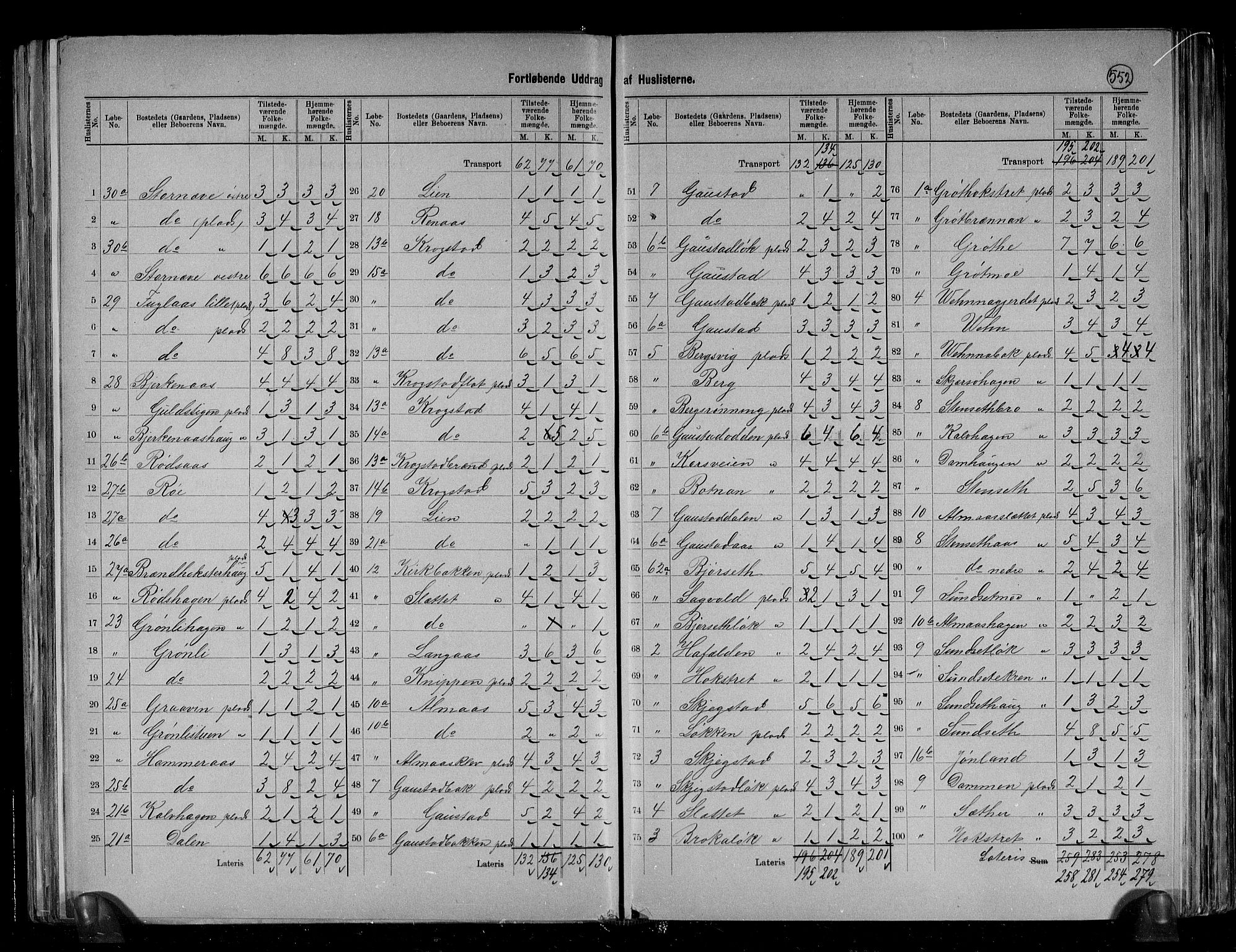 RA, 1891 census for 1651 Hølonda, 1891, p. 6