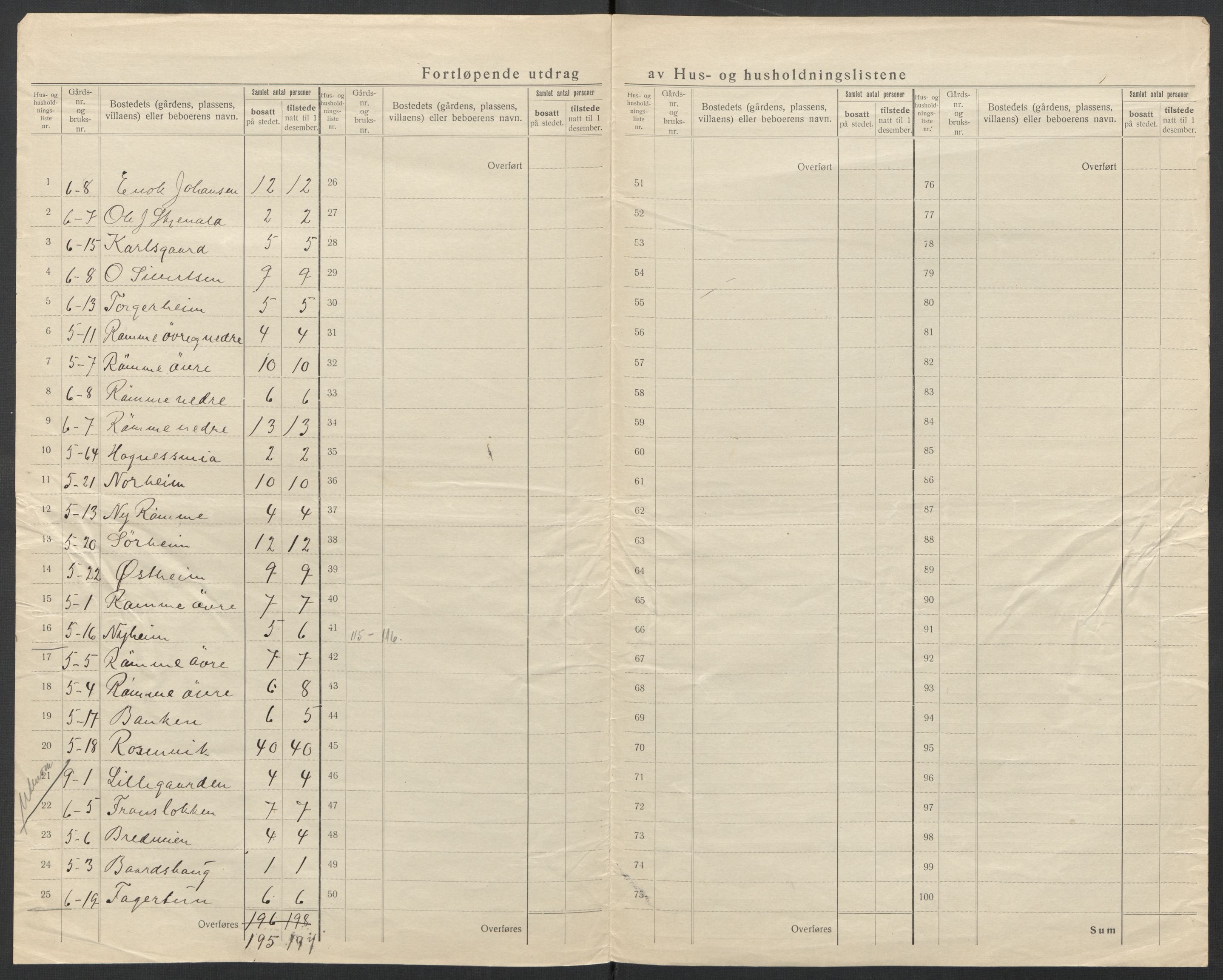 SAT, 1920 census for Orkanger, 1920, p. 33