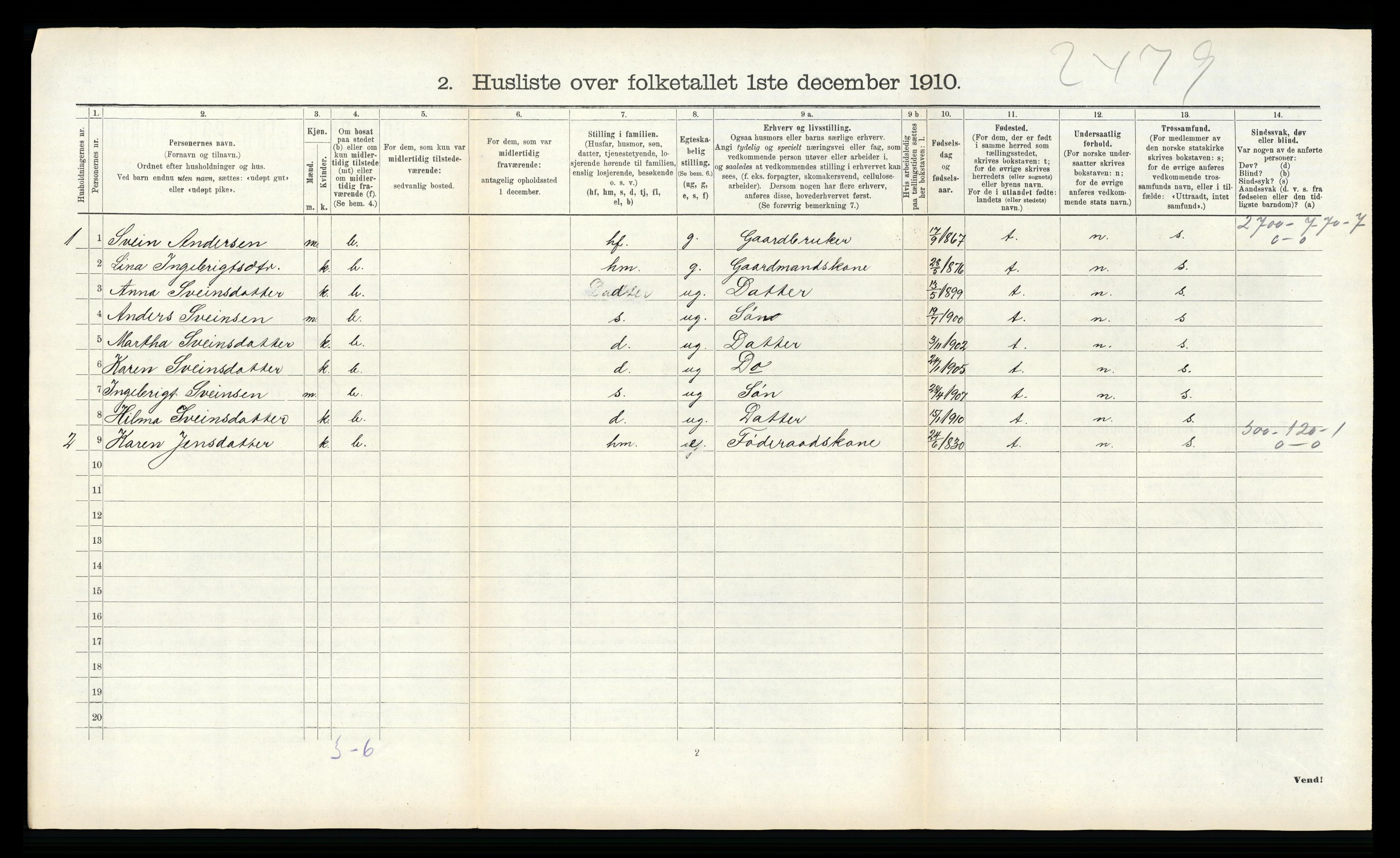 RA, 1910 census for Osen, 1910, p. 381