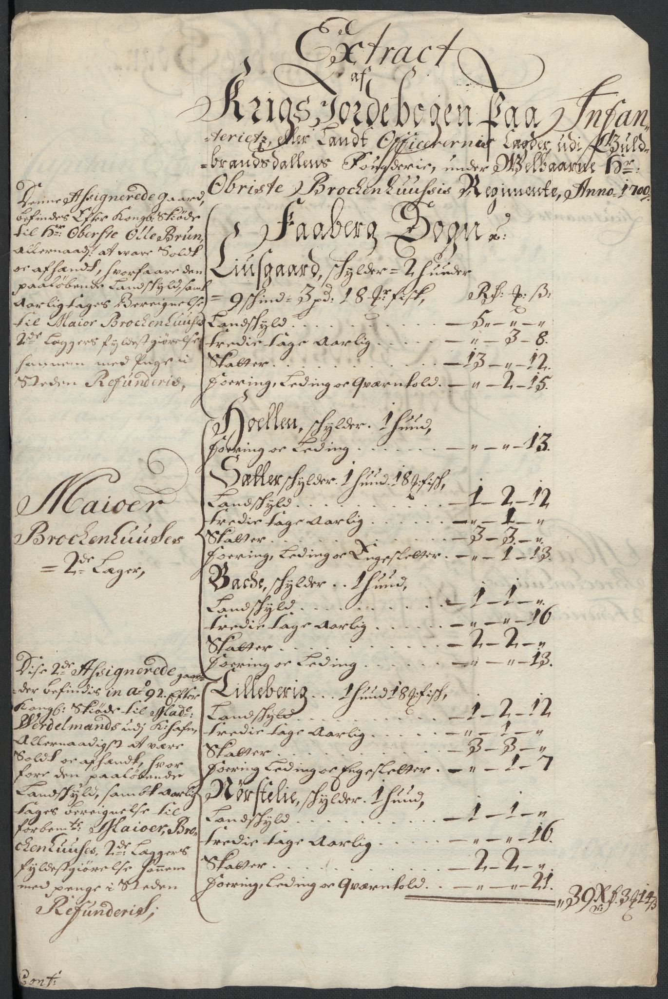 Rentekammeret inntil 1814, Reviderte regnskaper, Fogderegnskap, RA/EA-4092/R17/L1173: Fogderegnskap Gudbrandsdal, 1700, p. 148