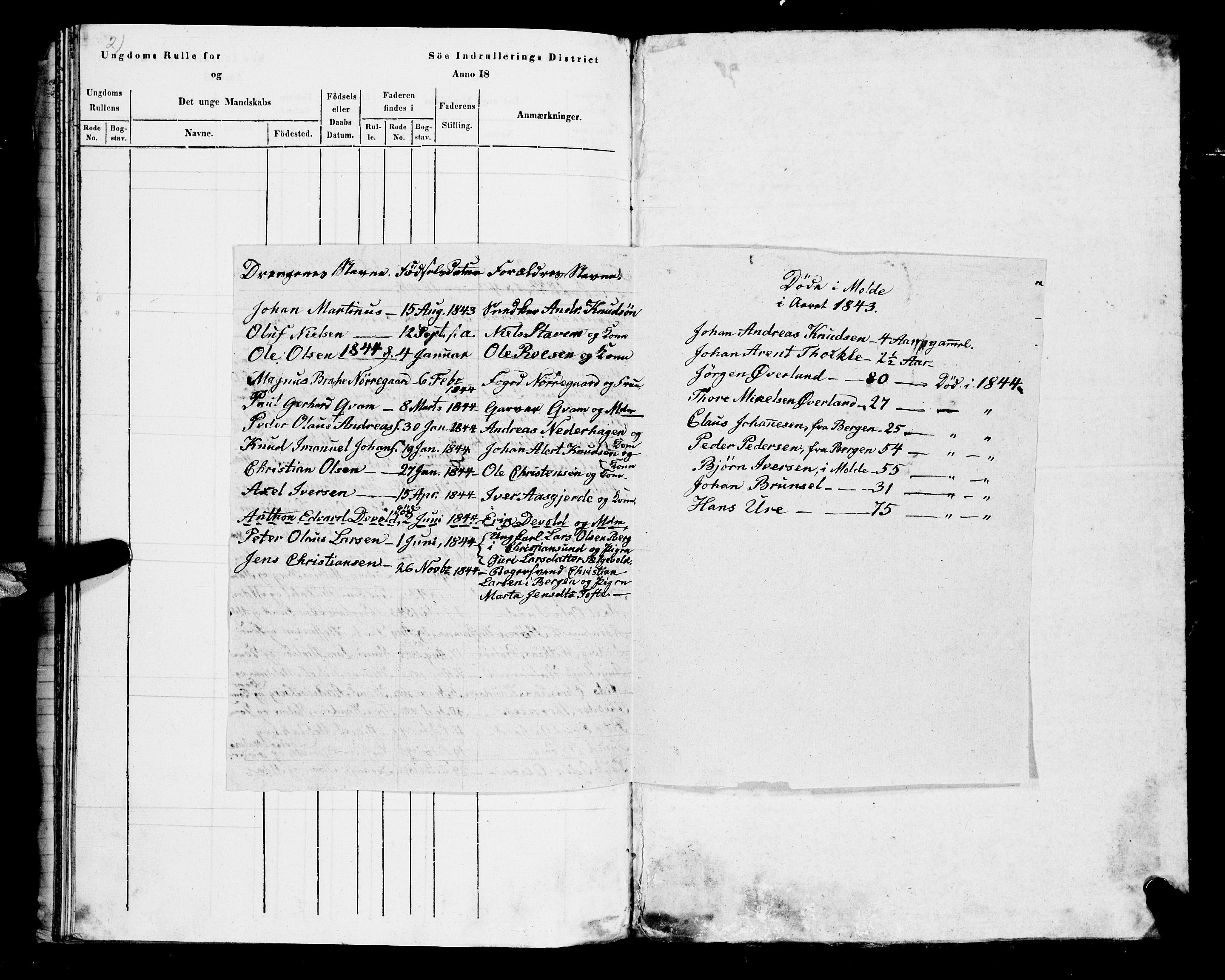 Sjøinnrulleringen - Trondhjemske distrikt, AV/SAT-A-5121/01/L0308/0001: -- / Hovedrulle, ungdomsrulle og ekstrarulle for Molde, 1831-1846