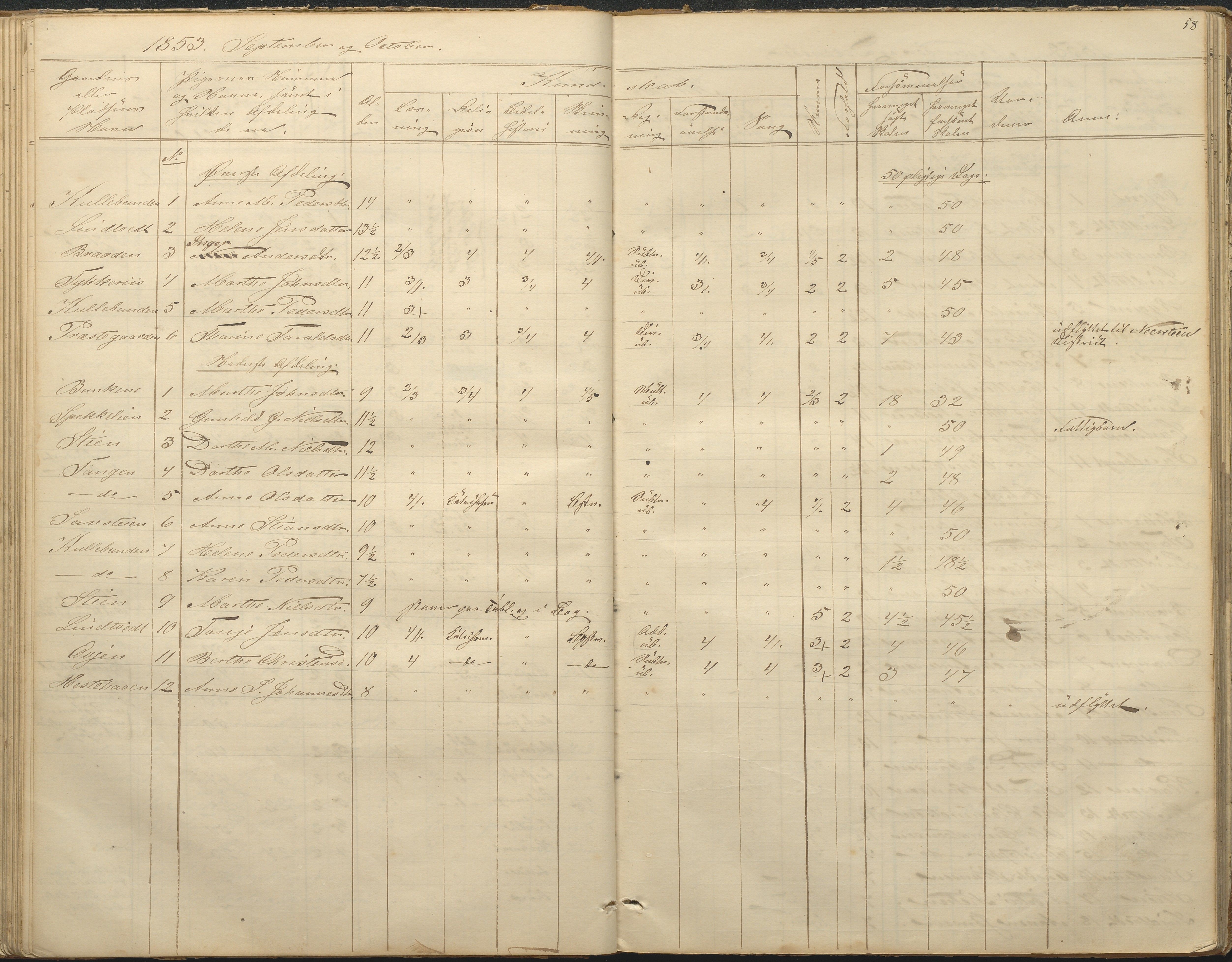 Øyestad kommune frem til 1979, AAKS/KA0920-PK/06/06F/L0001: Skolejournal, 1848-1864, p. 58