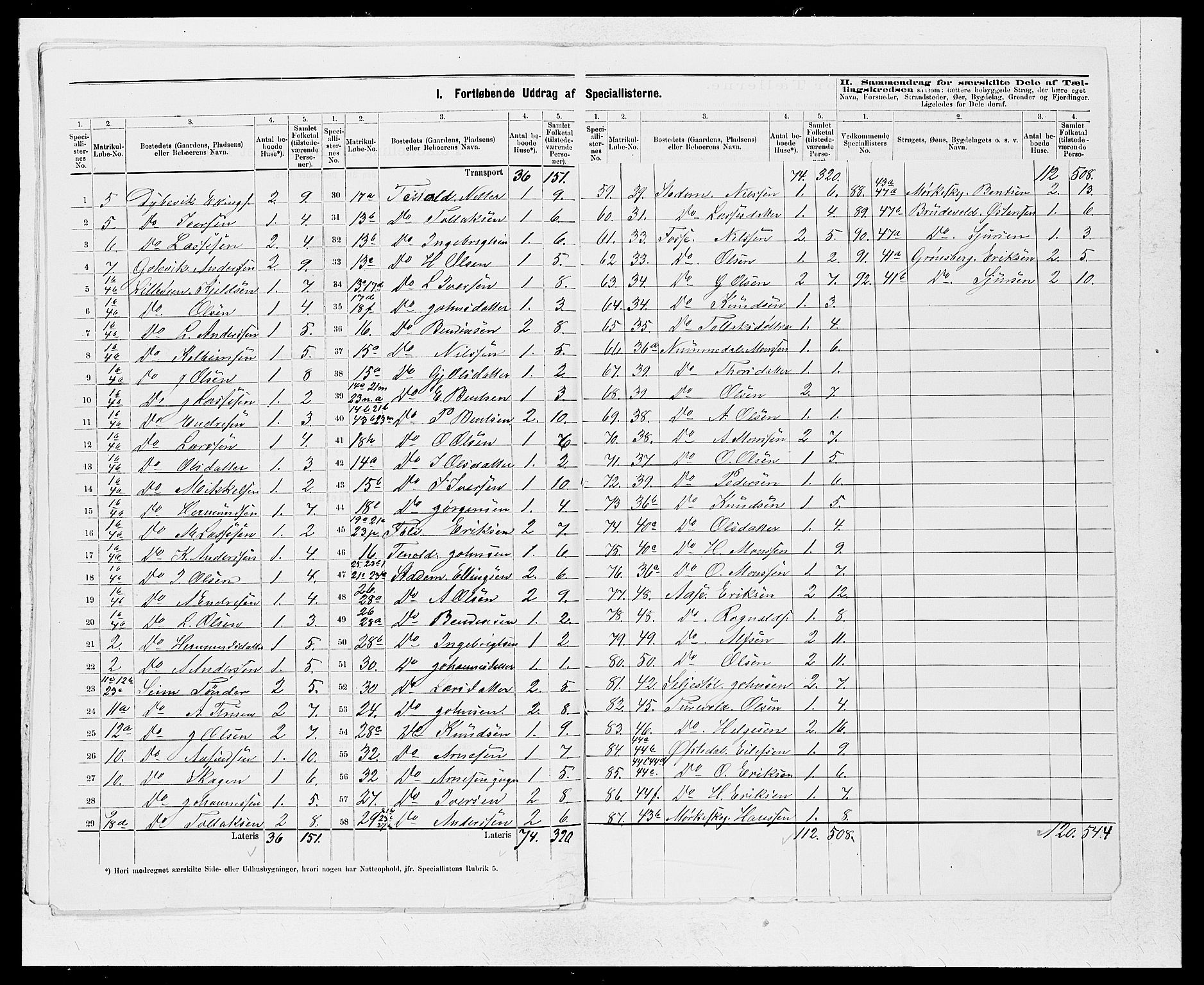 SAB, 1875 census for 1417P Vik, 1875, p. 17