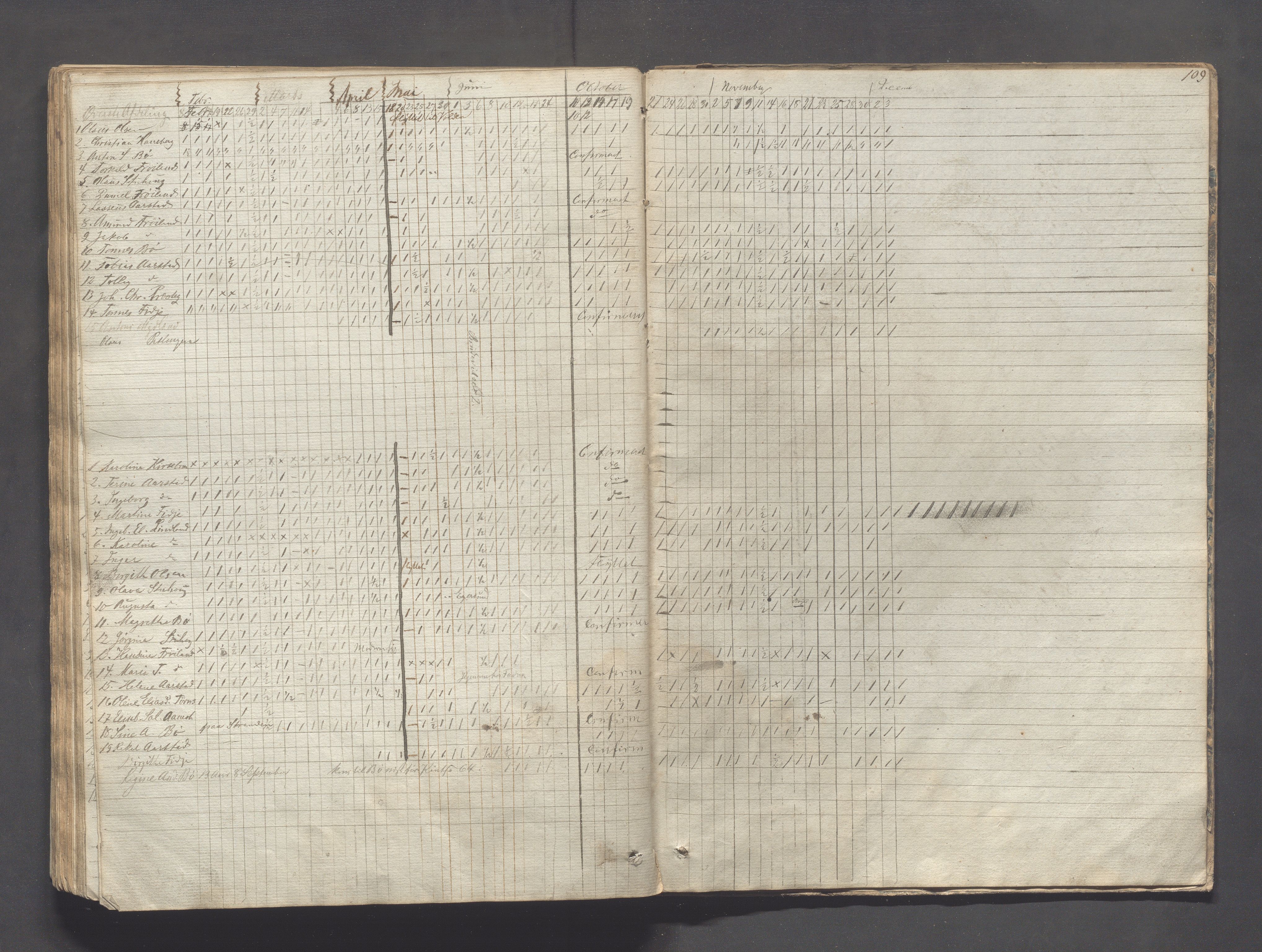 Sokndal kommune- Skolestyret/Skolekontoret, IKAR/K-101142/H/L0004: Skoleprotokoll - Sokndals faste skole, 1839-1861, p. 109