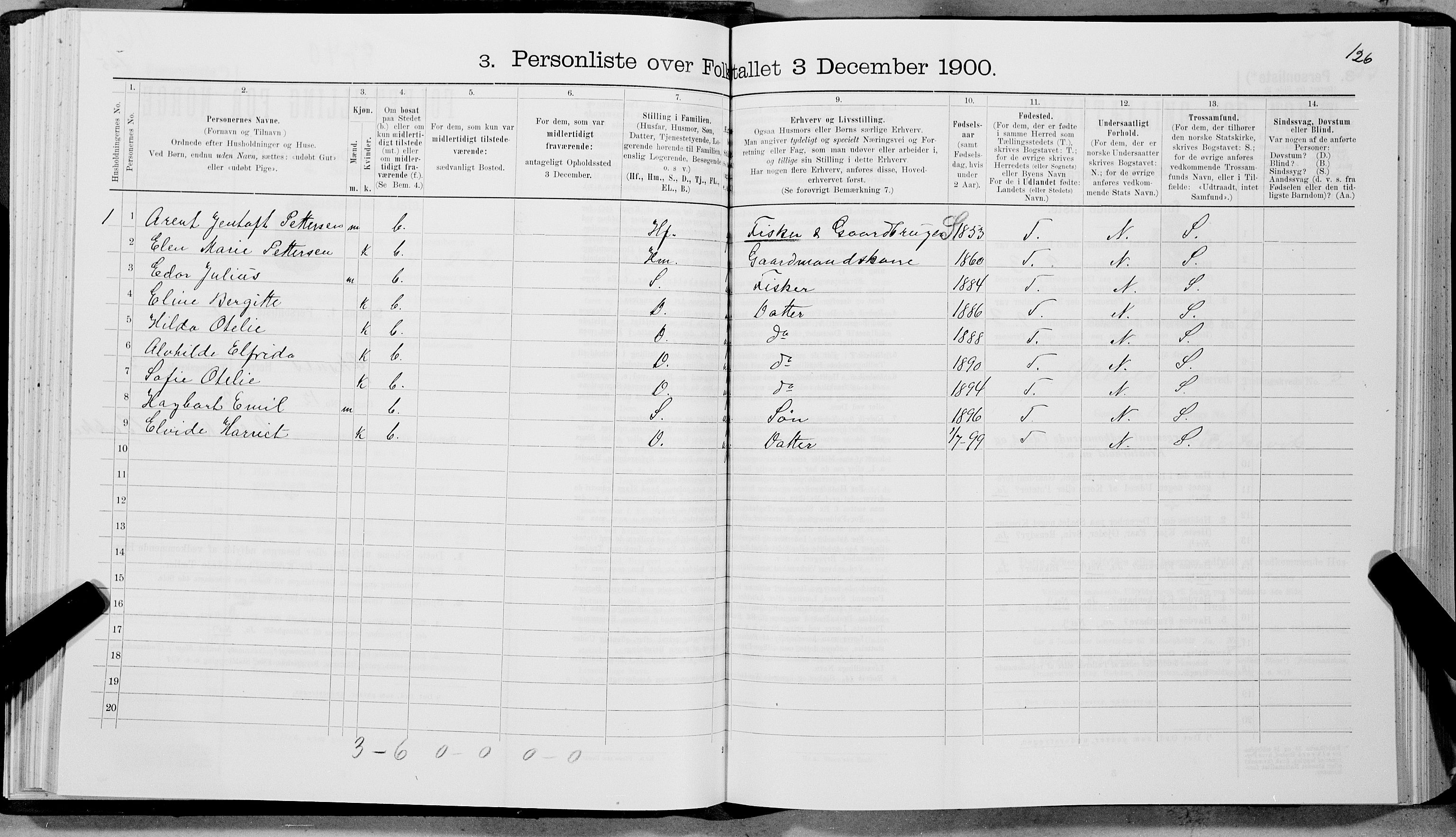 SAT, 1900 census for Øksnes, 1900, p. 148