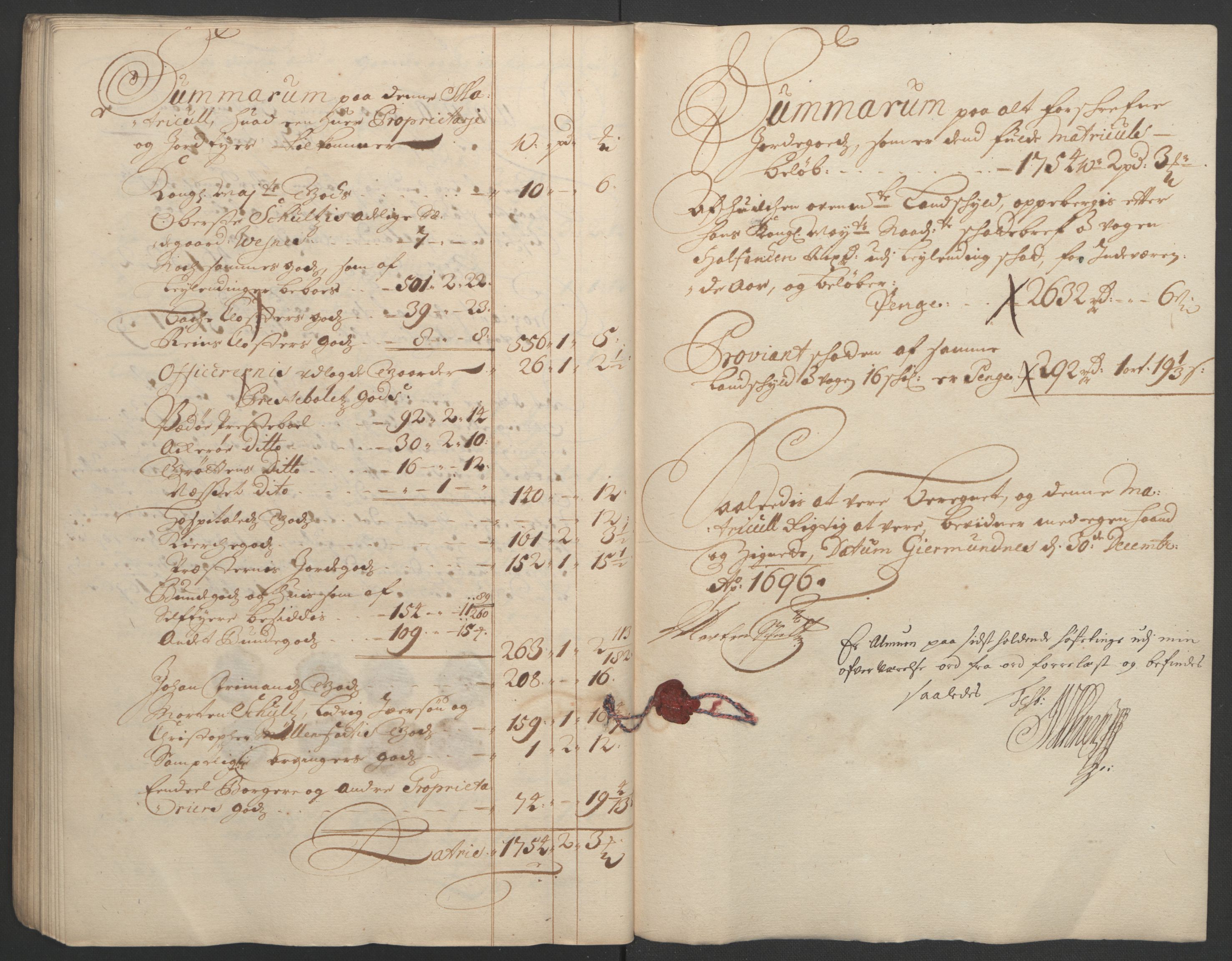 Rentekammeret inntil 1814, Reviderte regnskaper, Fogderegnskap, RA/EA-4092/R55/L3652: Fogderegnskap Romsdal, 1695-1696, p. 220