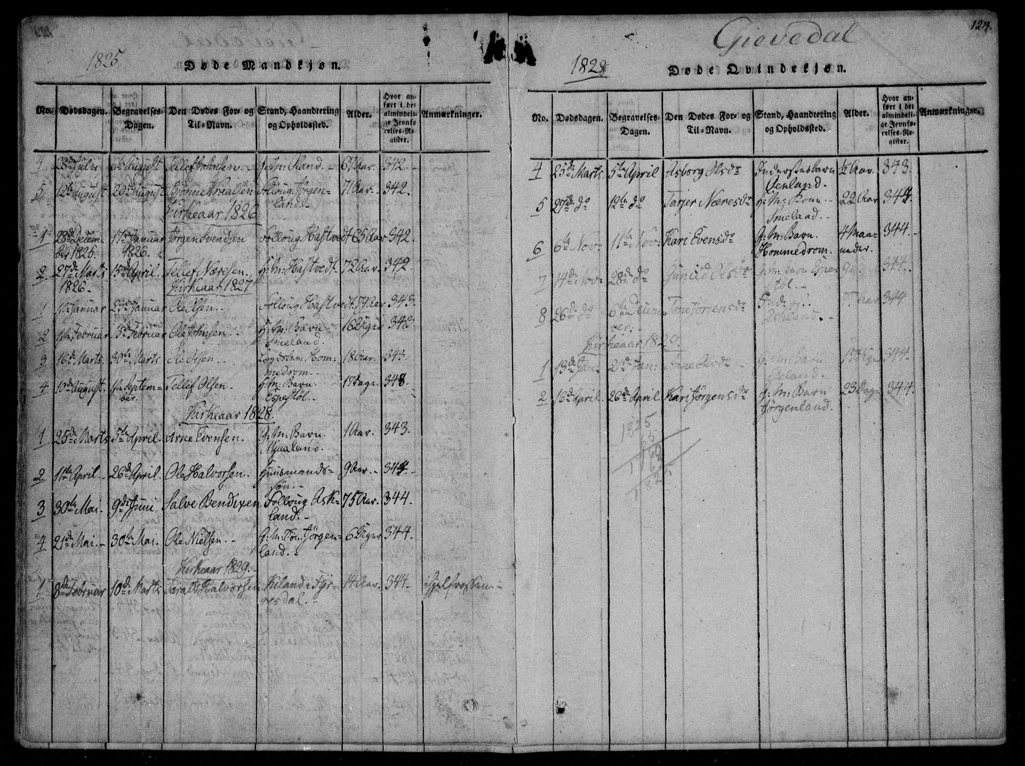 Åmli sokneprestkontor, AV/SAK-1111-0050/F/Fa/Fac/L0006: Parish register (official) no. A 6, 1816-1829, p. 124