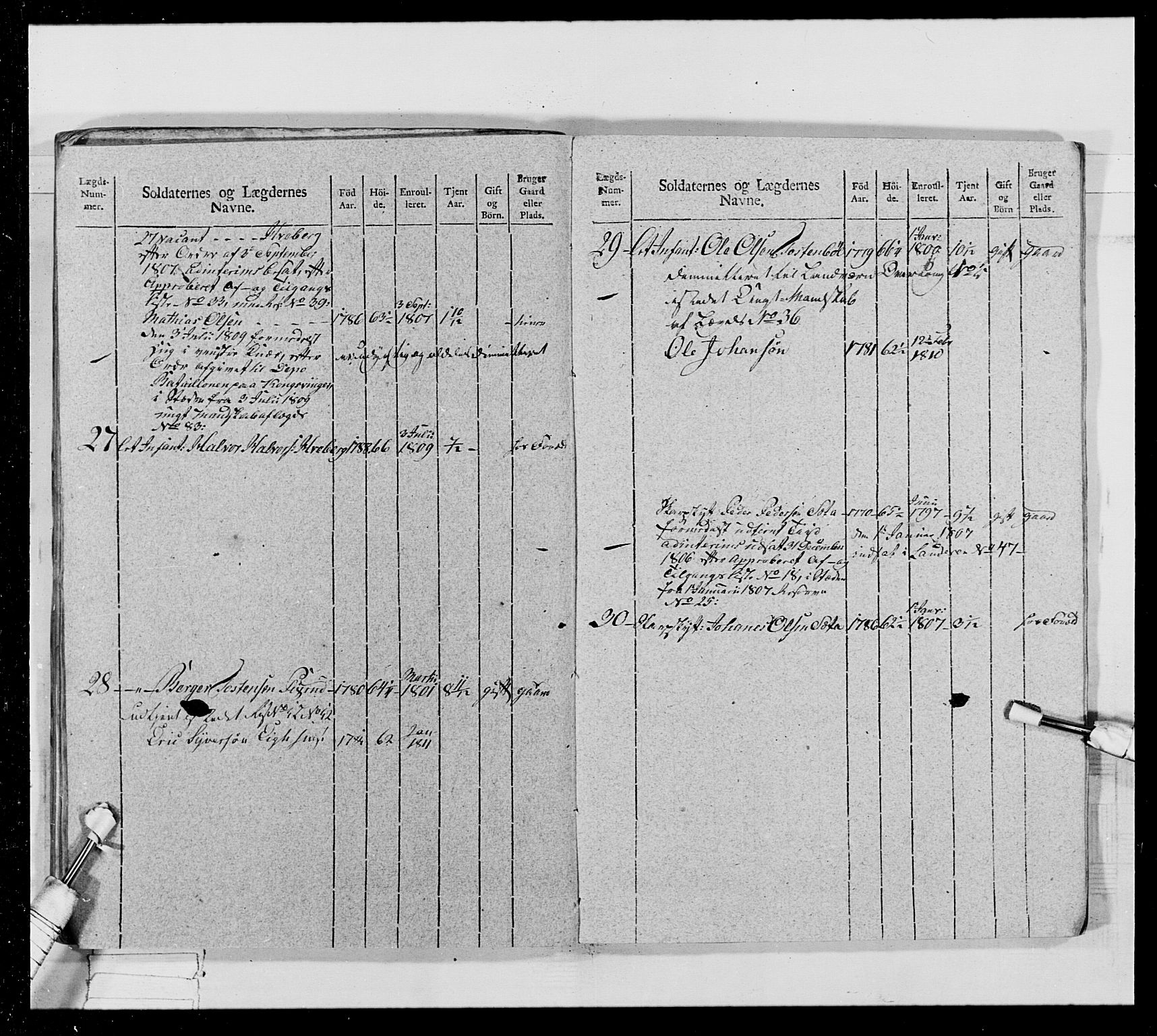 Generalitets- og kommissariatskollegiet, Det kongelige norske kommissariatskollegium, AV/RA-EA-5420/E/Eh/L0024: Norske jegerkorps, 1810-1812, p. 366