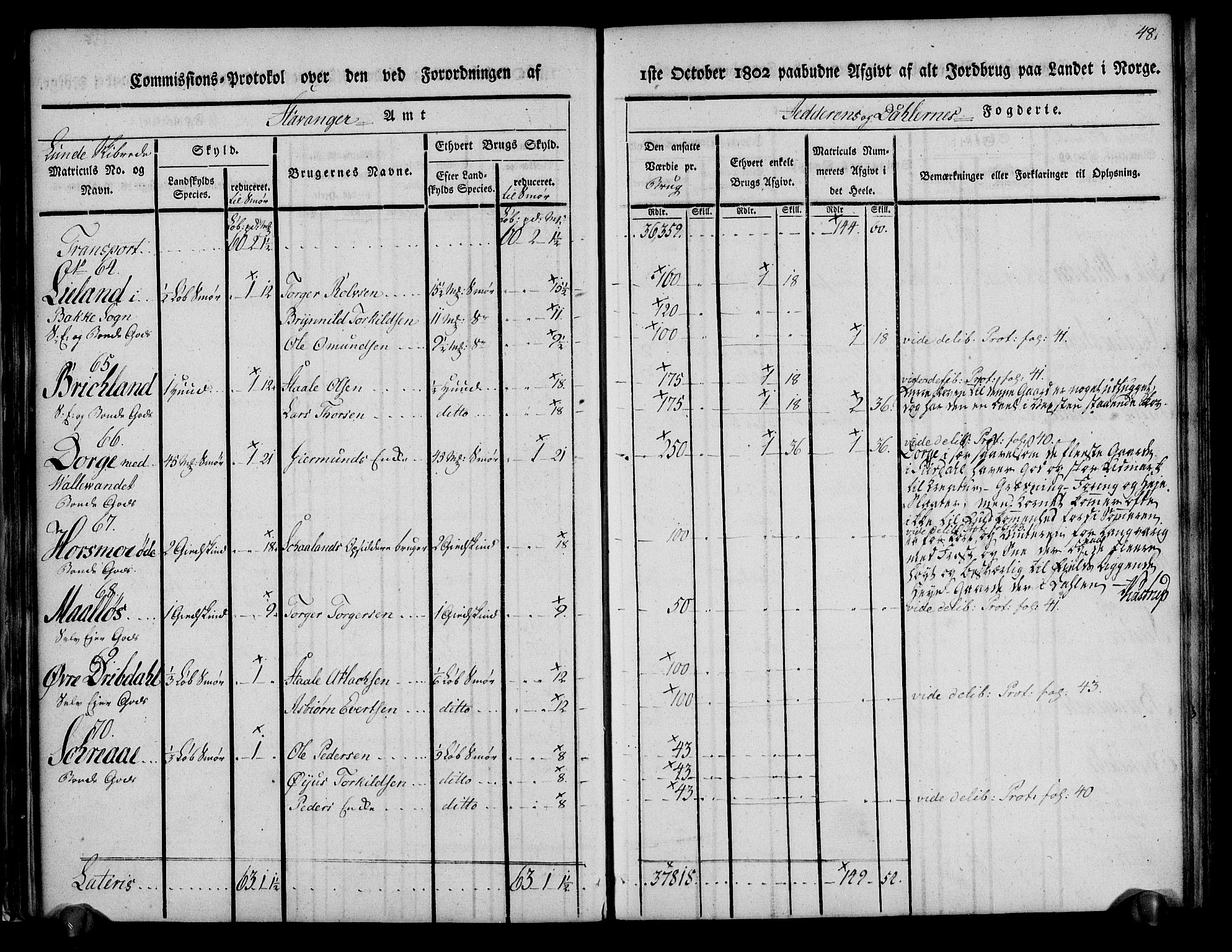 Rentekammeret inntil 1814, Realistisk ordnet avdeling, AV/RA-EA-4070/N/Ne/Nea/L0097: Jæren og Dalane fogderi. Kommisjonsprotokoll for Dalene, 1803, p. 51