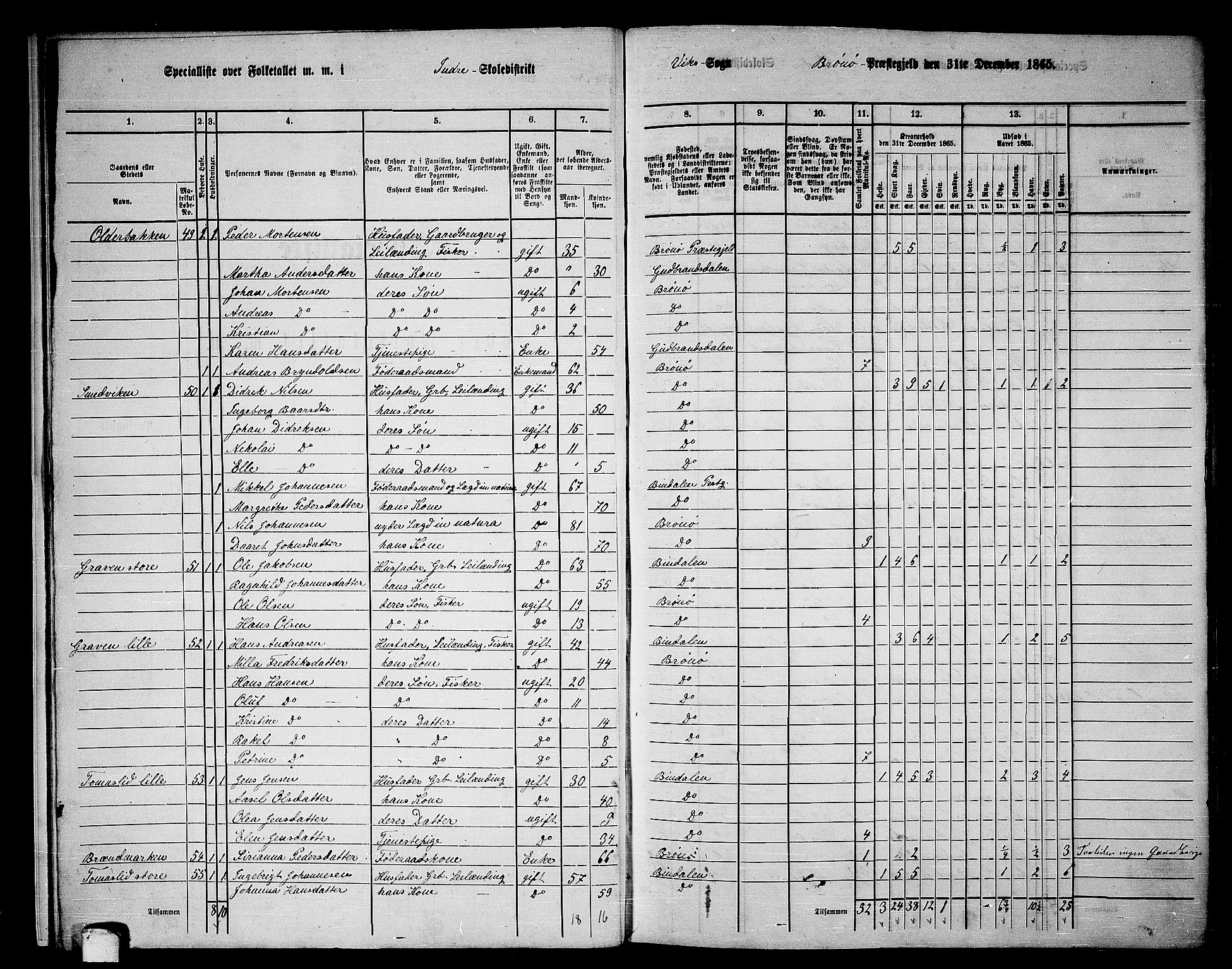 RA, 1865 census for Brønnøy, 1865, p. 13