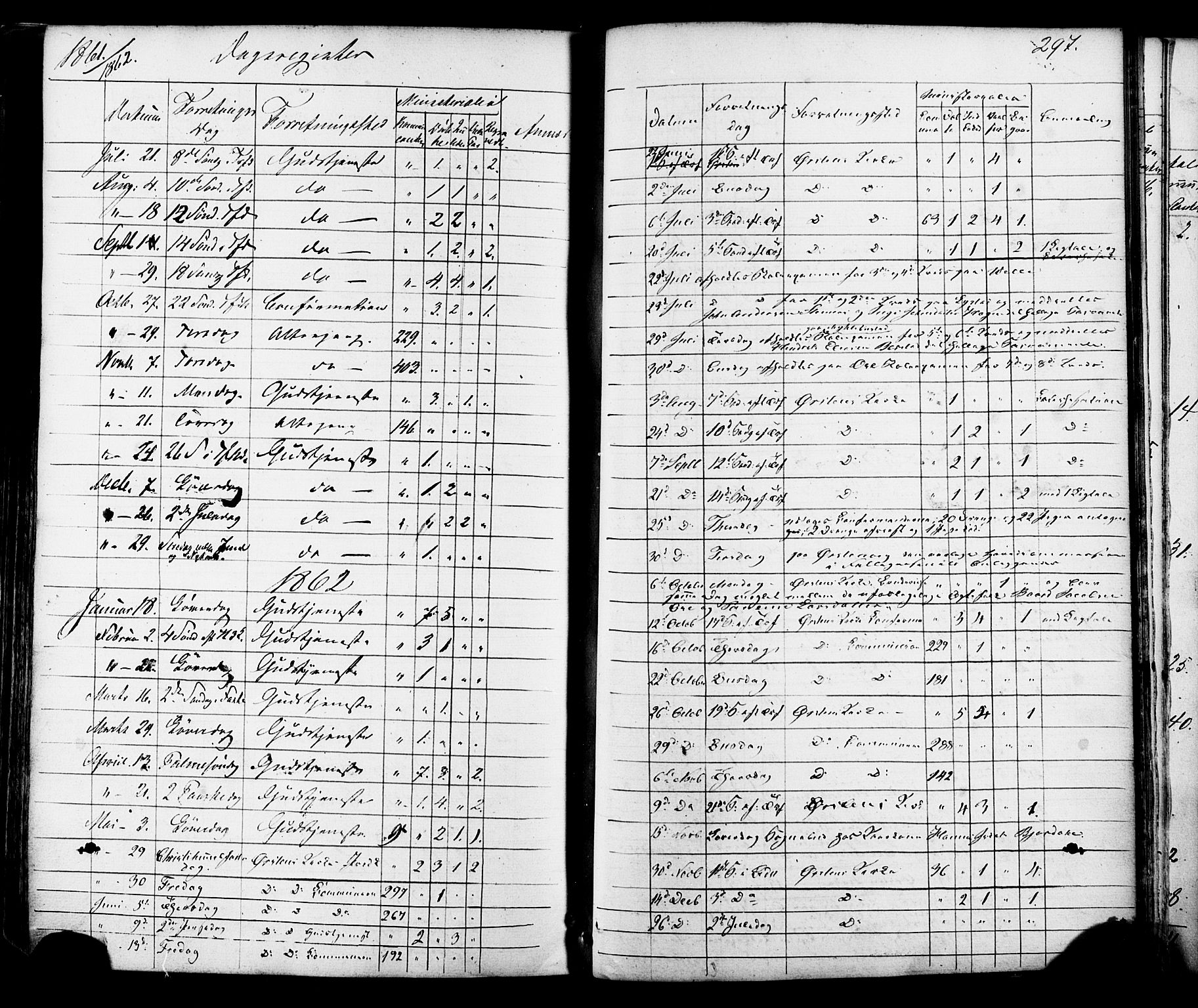 Ministerialprotokoller, klokkerbøker og fødselsregistre - Møre og Romsdal, AV/SAT-A-1454/513/L0175: Parish register (official) no. 513A02, 1856-1877, p. 297