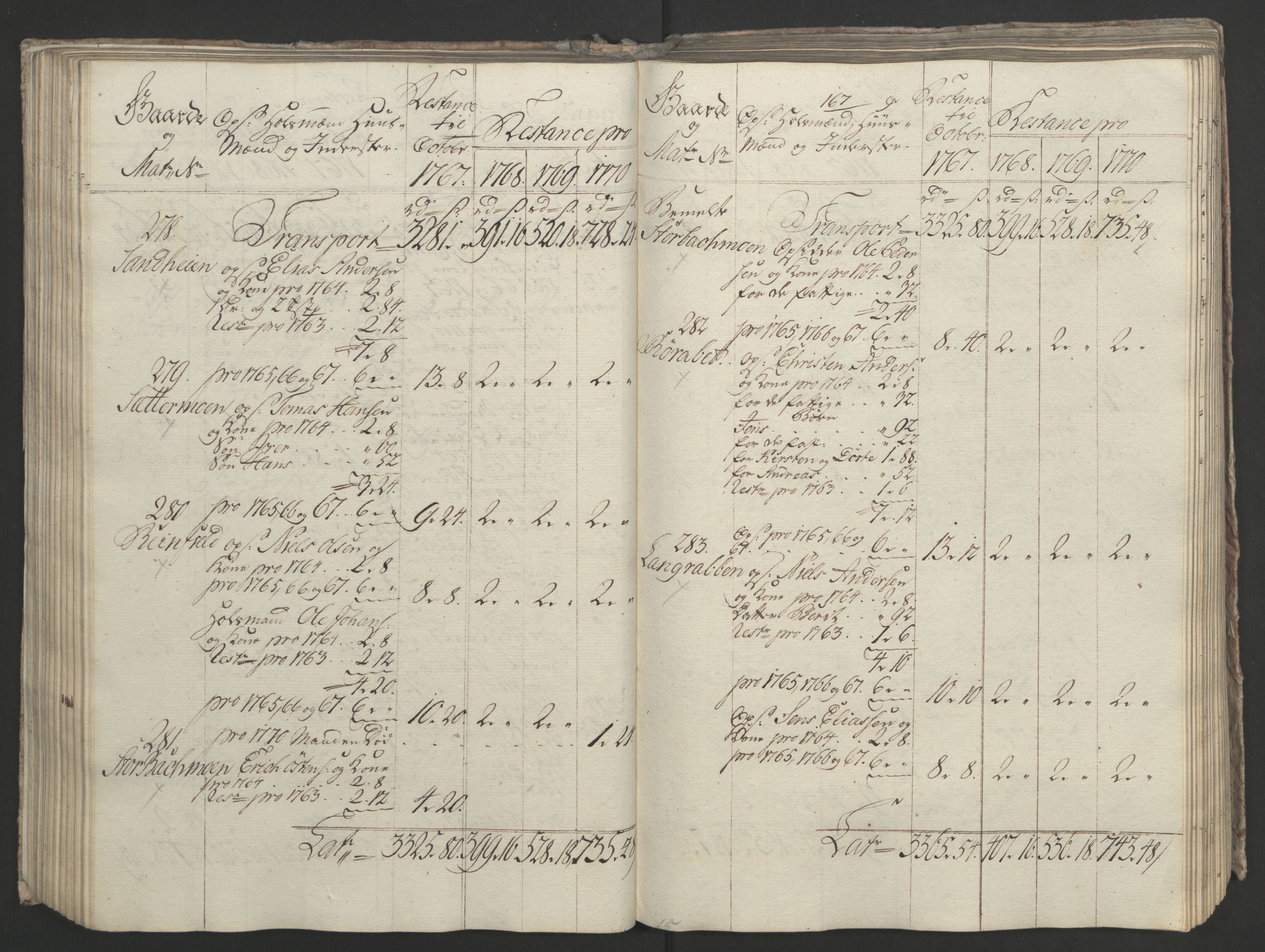 Rentekammeret inntil 1814, Realistisk ordnet avdeling, AV/RA-EA-4070/Ol/L0023: [Gg 10]: Ekstraskatten, 23.09.1762. Helgeland (restanseregister), 1767-1772, p. 430