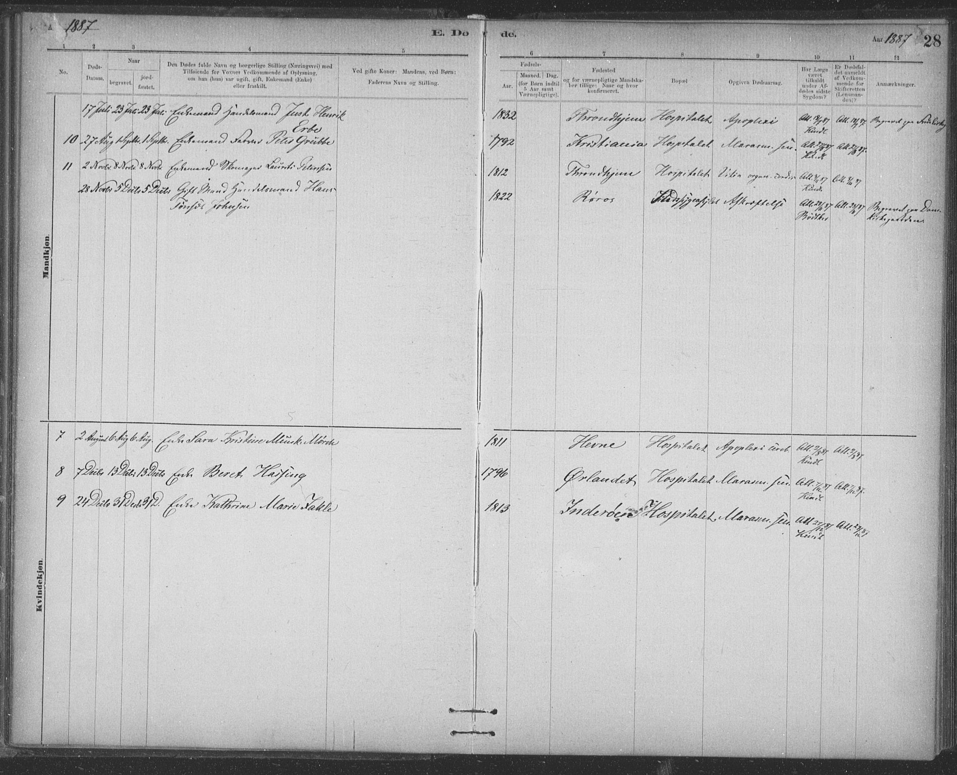 Ministerialprotokoller, klokkerbøker og fødselsregistre - Sør-Trøndelag, AV/SAT-A-1456/623/L0470: Parish register (official) no. 623A04, 1884-1938, p. 28