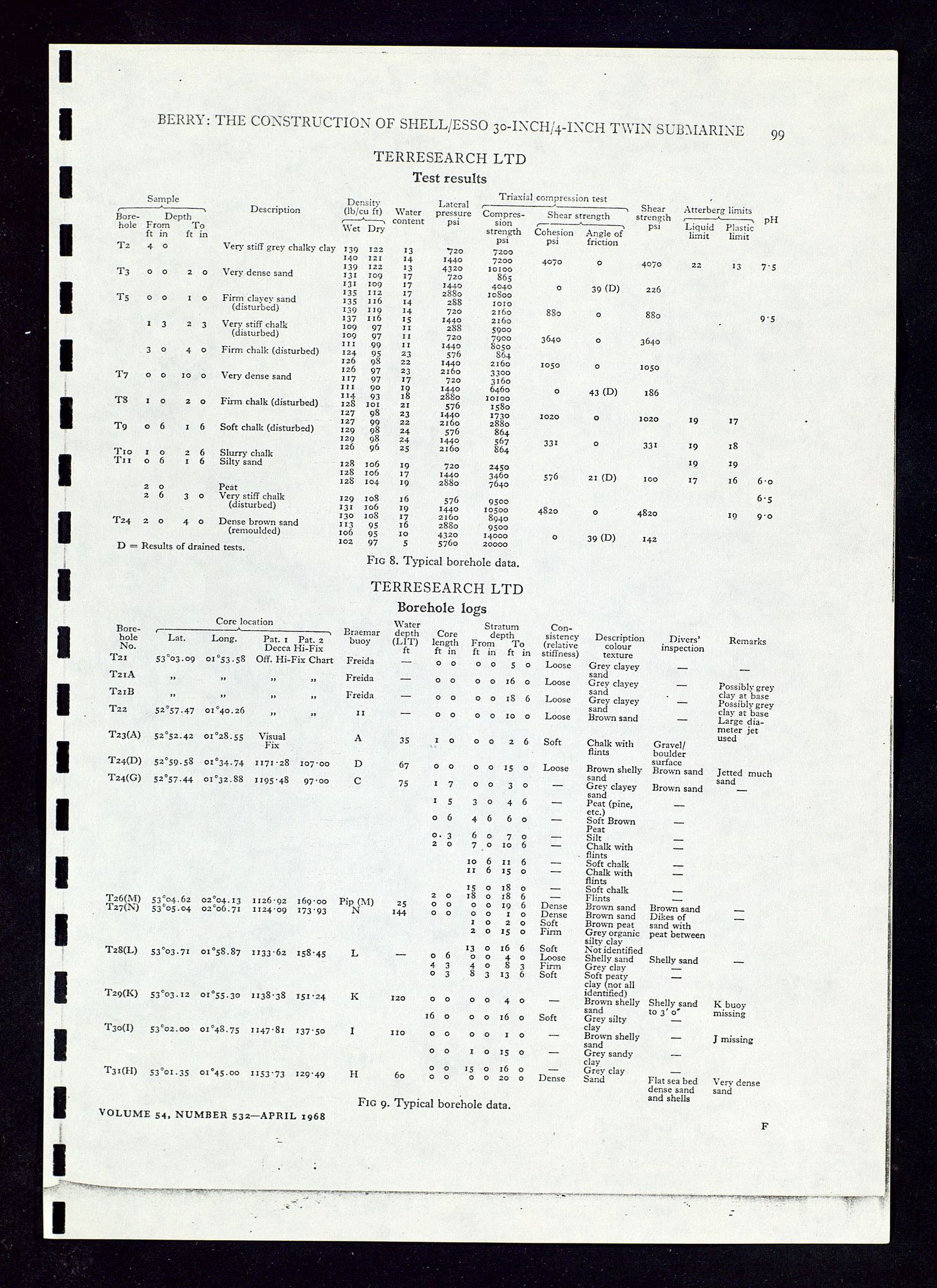 Industridepartementet, Oljekontoret, AV/SAST-A-101348/Dc/L0012: 742 Ekofisk prosjekt, prosjektstudier, div. protokoller ang oljeledning, 1971-1972