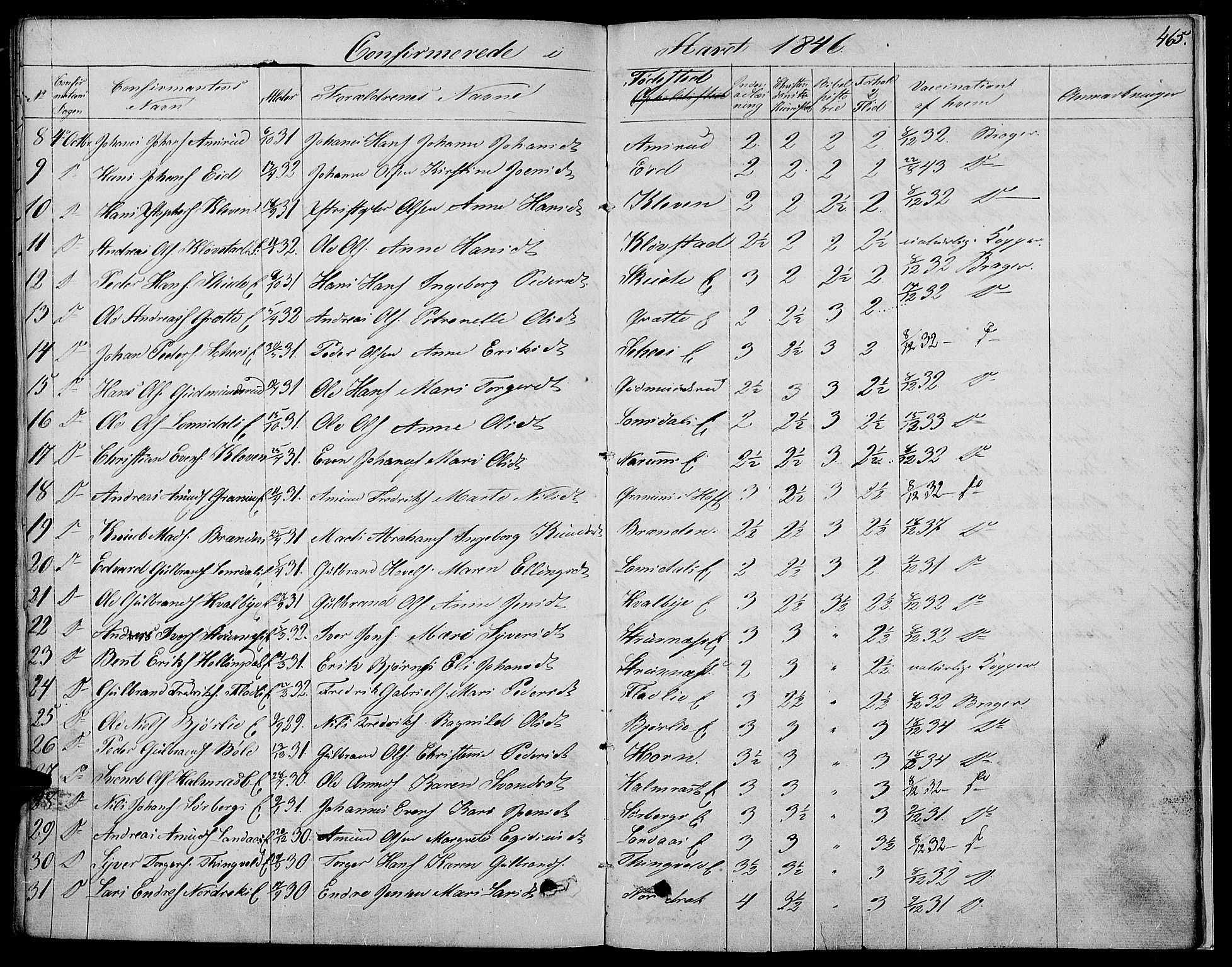 Land prestekontor, SAH/PREST-120/H/Ha/Haa/L0008: Parish register (official) no. 8, 1830-1846, p. 465