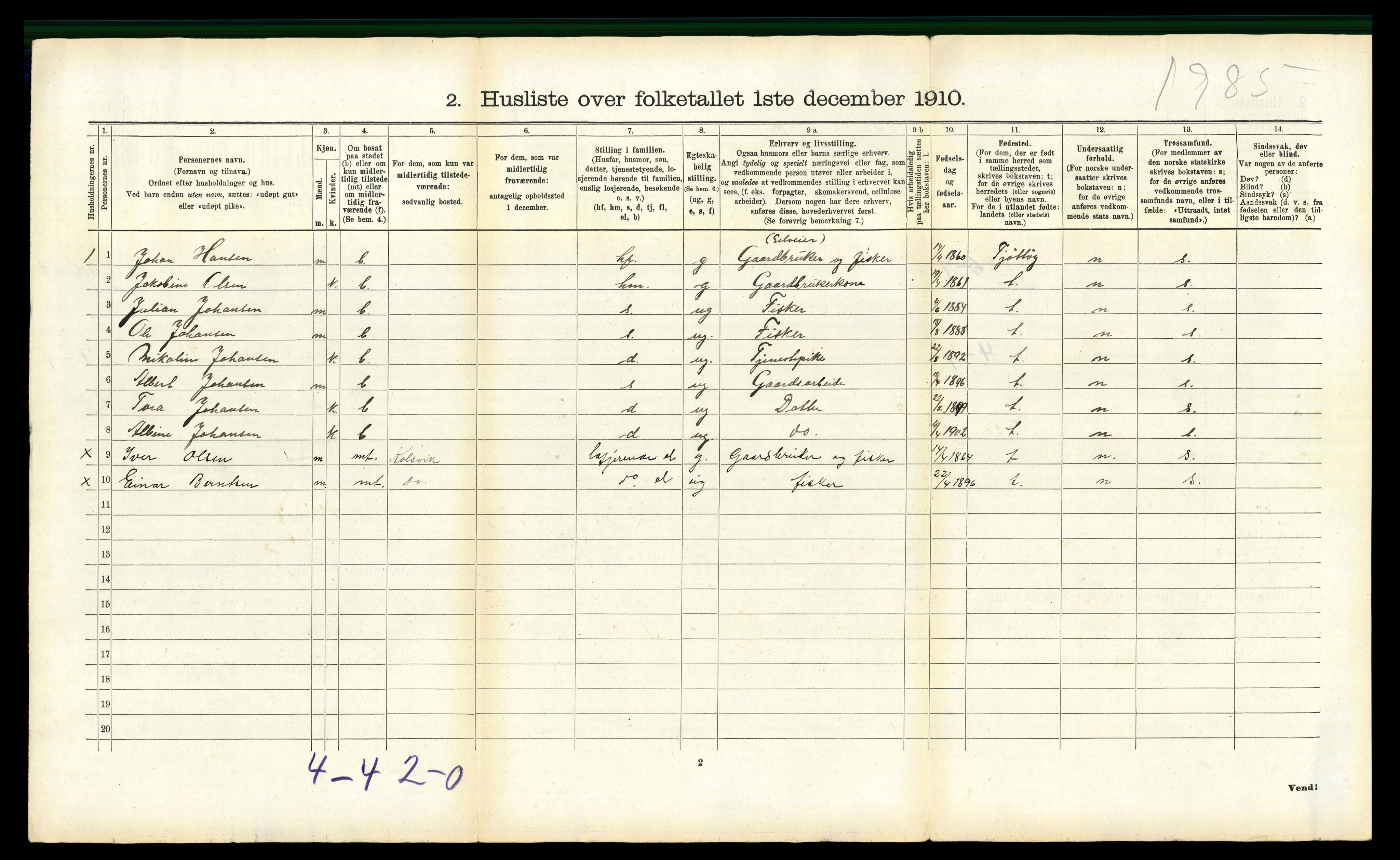 RA, 1910 census for Bindal, 1910, p. 629