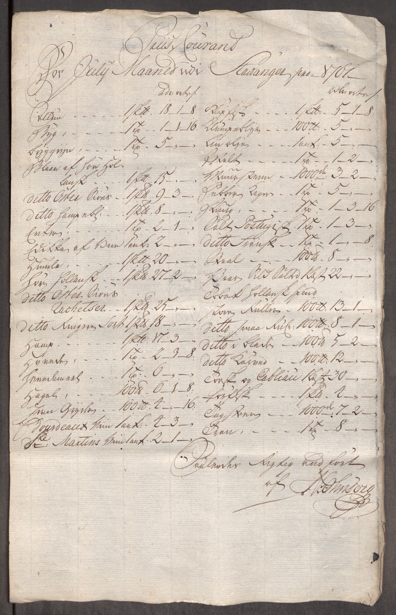 Rentekammeret inntil 1814, Realistisk ordnet avdeling, AV/RA-EA-4070/Oe/L0009: [Ø1]: Nordafjelske priskuranter, 1759-1768, p. 88