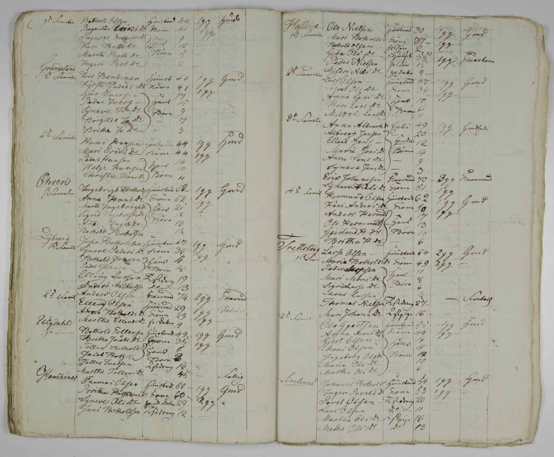 SAB, Census 1815 for Leikanger, 1815