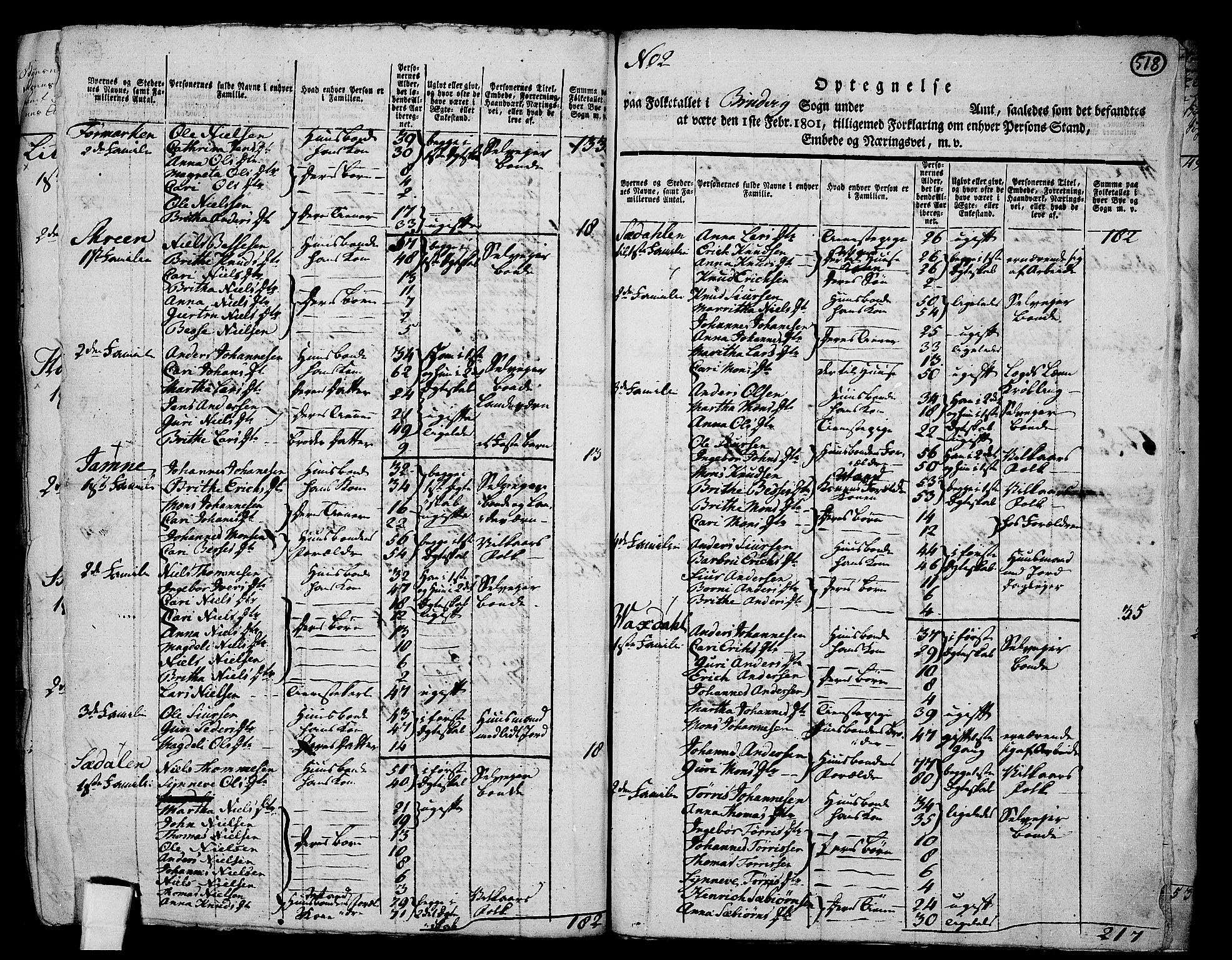 RA, 1801 census for 1250P Haus, 1801, p. 517b-518a
