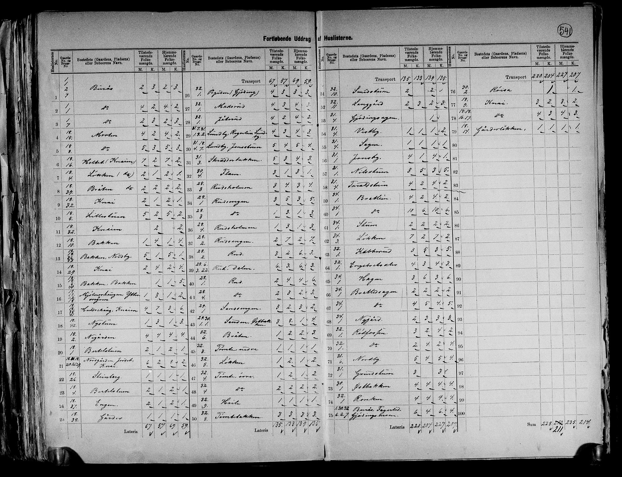RA, 1891 census for 0239 Hurdal, 1891, p. 7