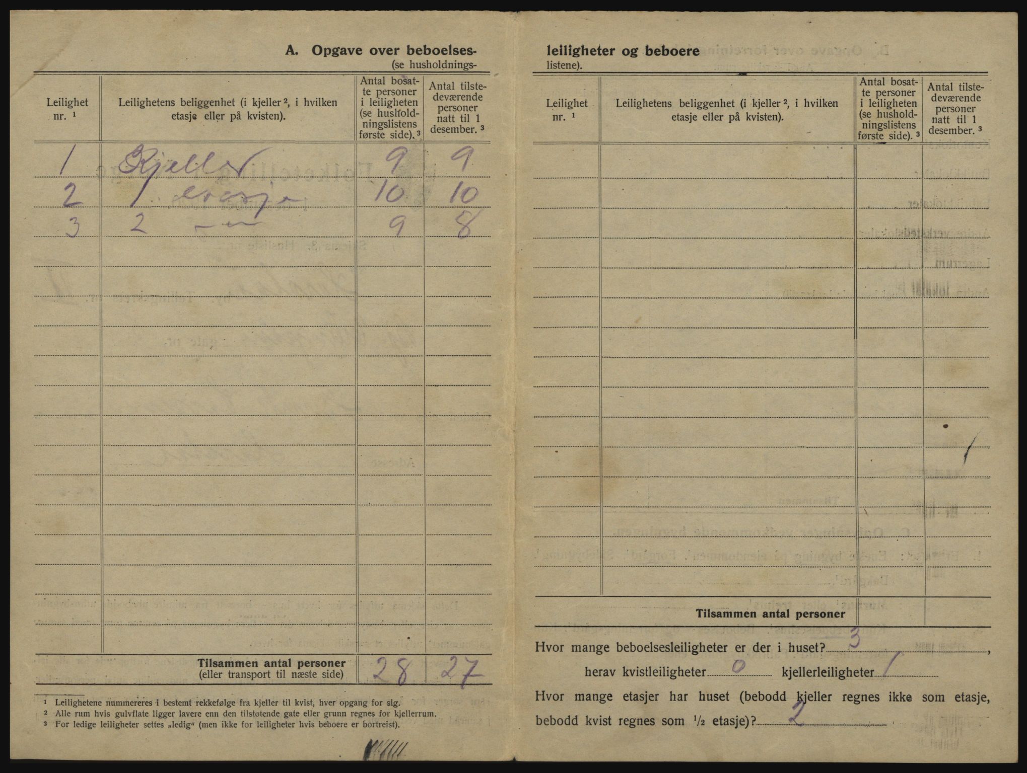 SATØ, 1920 census for Harstad, 1920, p. 628