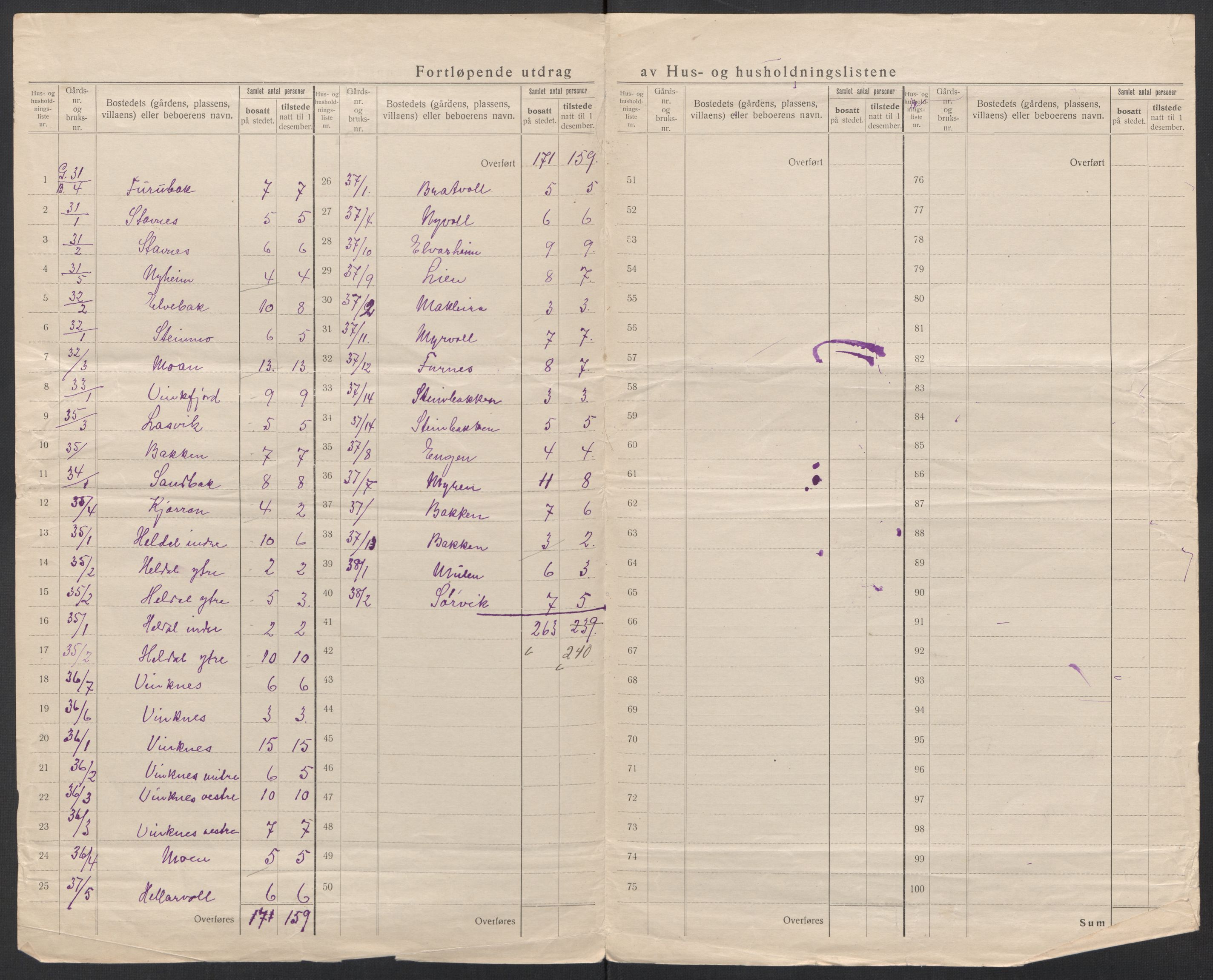 SAT, 1920 census for Nordfold, 1920, p. 29