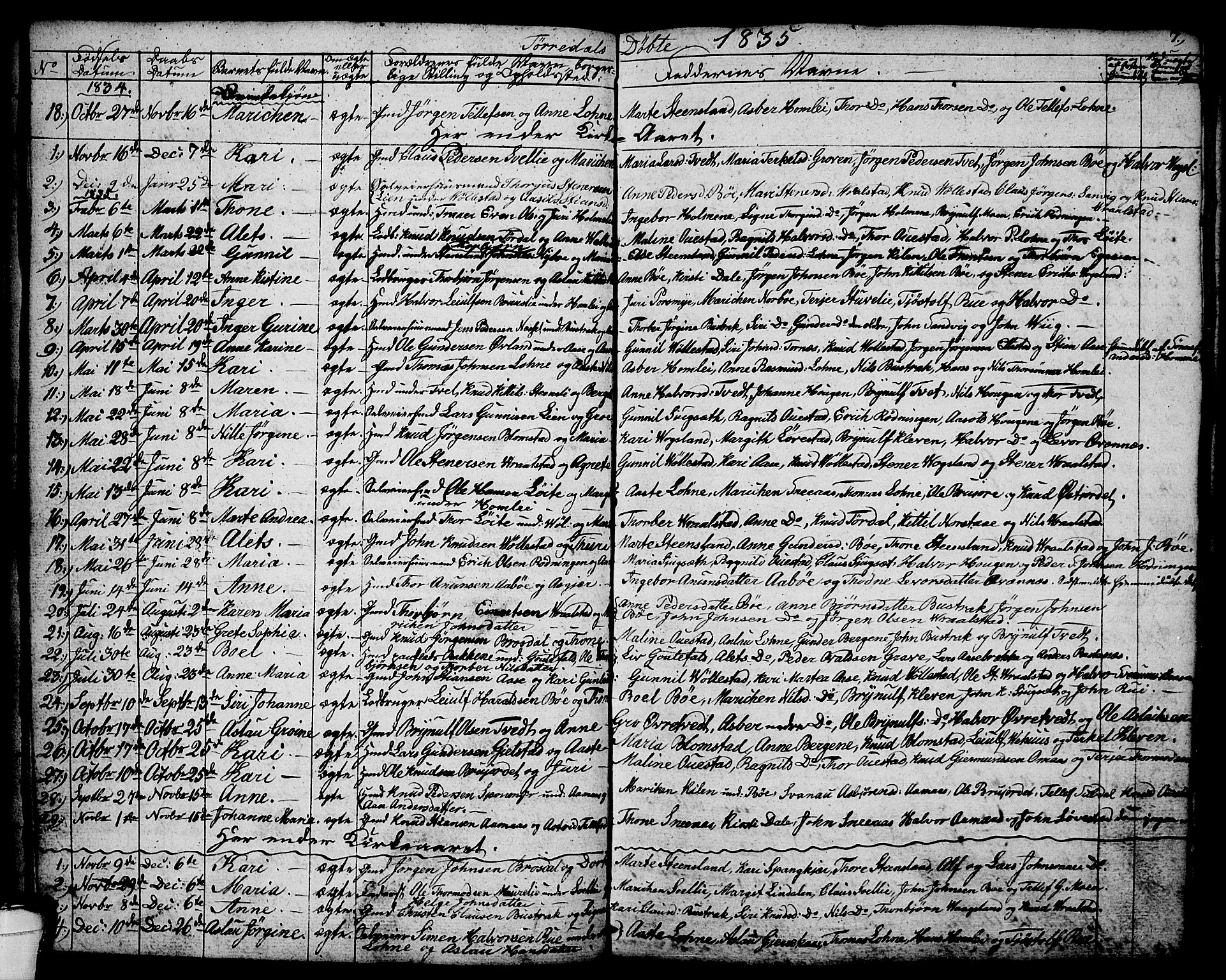 Drangedal kirkebøker, SAKO/A-258/G/Ga/L0001: Parish register (copy) no. I 1 /2, 1814-1856, p. 7
