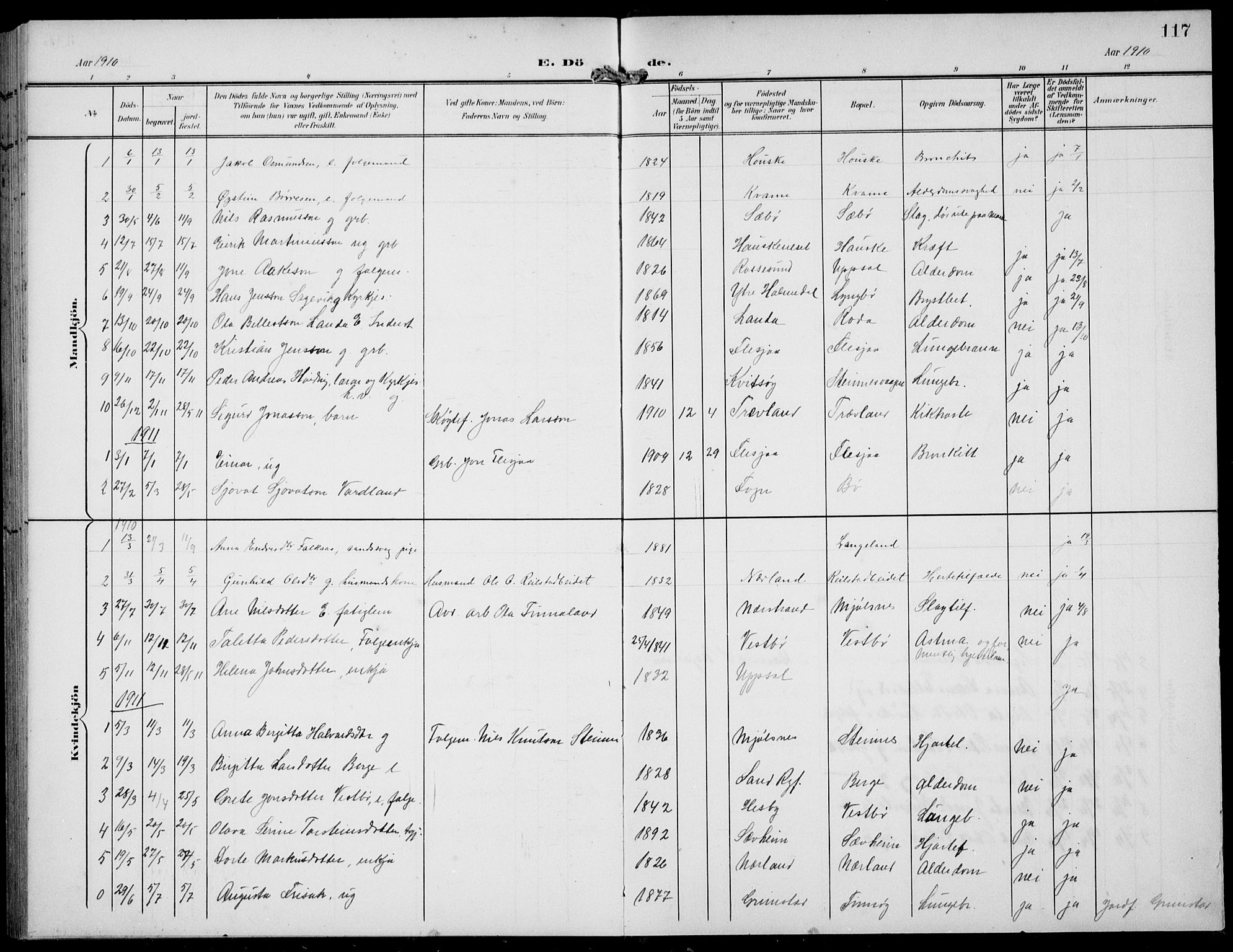 Finnøy sokneprestkontor, SAST/A-101825/H/Ha/Hab/L0006: Parish register (copy) no. B 6, 1900-1934, p. 117