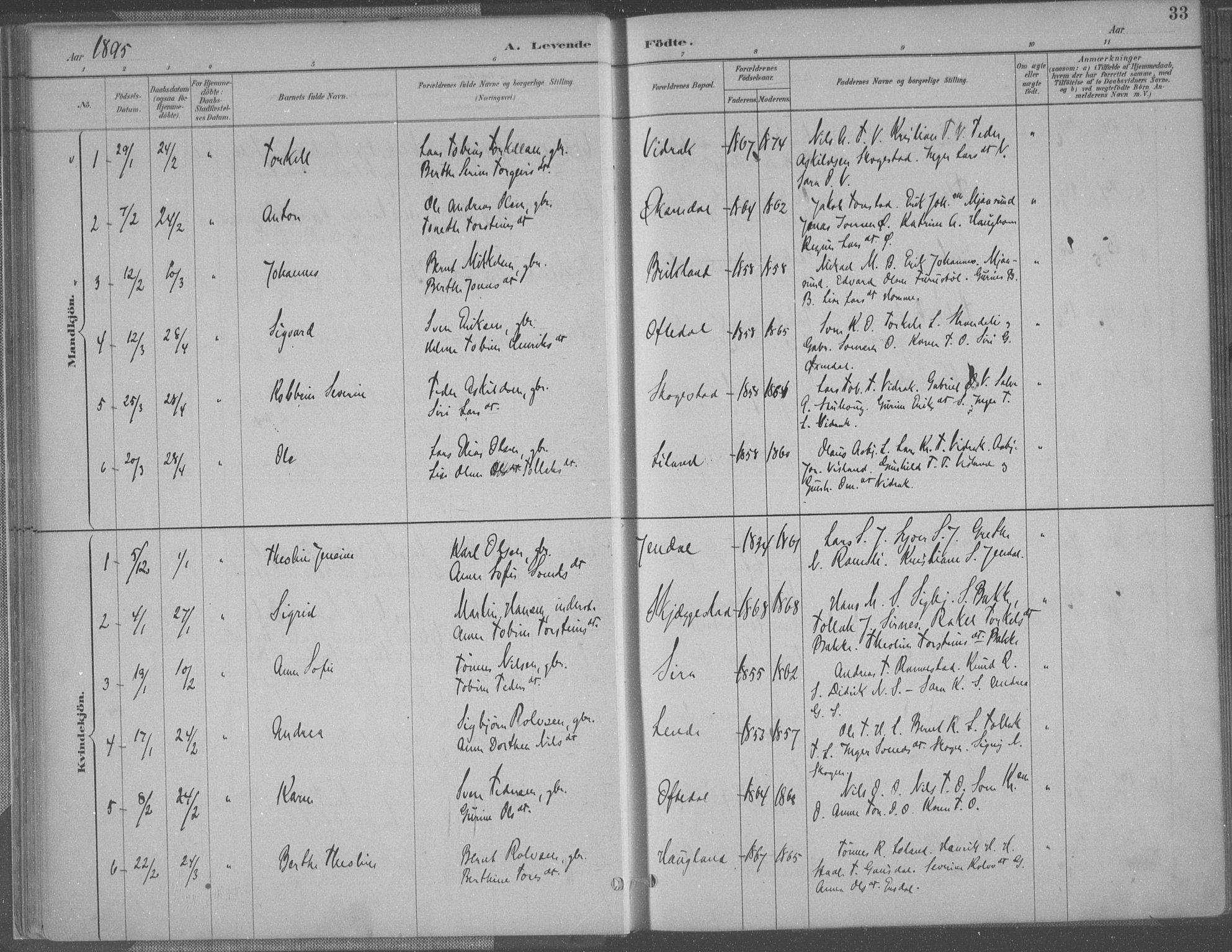 Bakke sokneprestkontor, SAK/1111-0002/F/Fa/Faa/L0008: Parish register (official) no. A 8, 1887-1911, p. 33