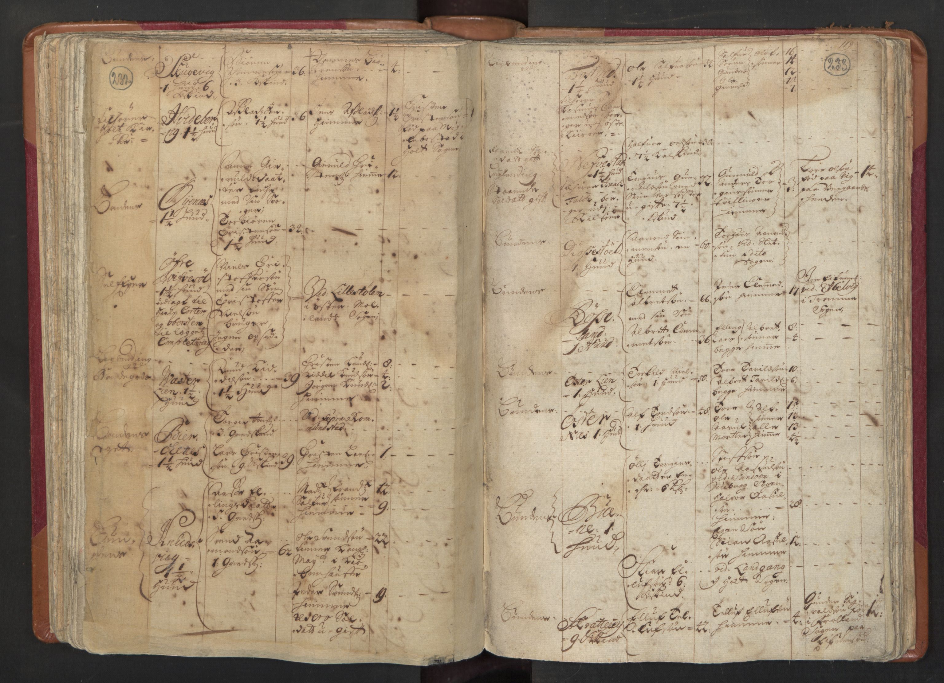 RA, Census (manntall) 1701, no. 3: Nedenes fogderi, 1701, p. 232-233