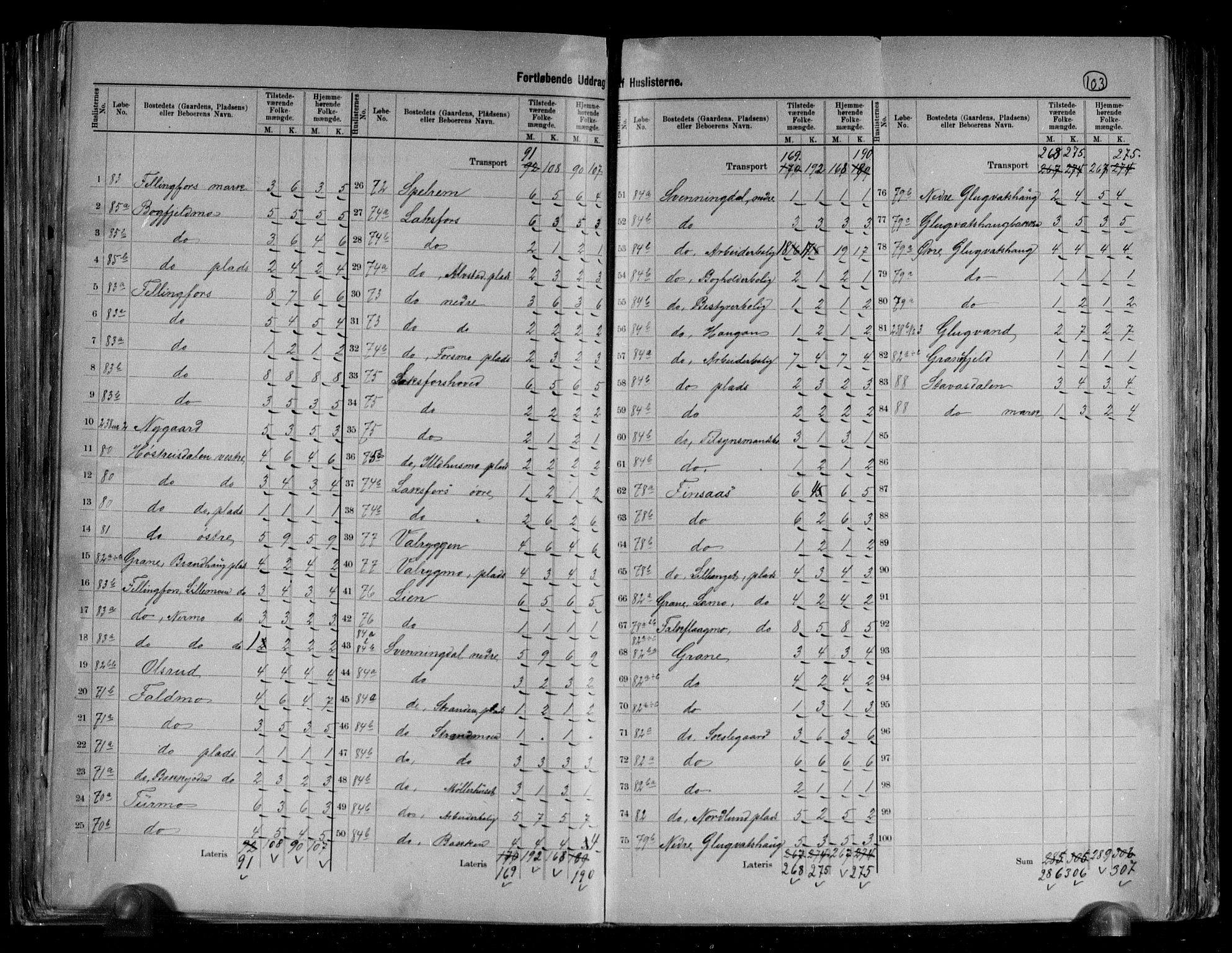 RA, 1891 census for 1824 Vefsn, 1891, p. 7