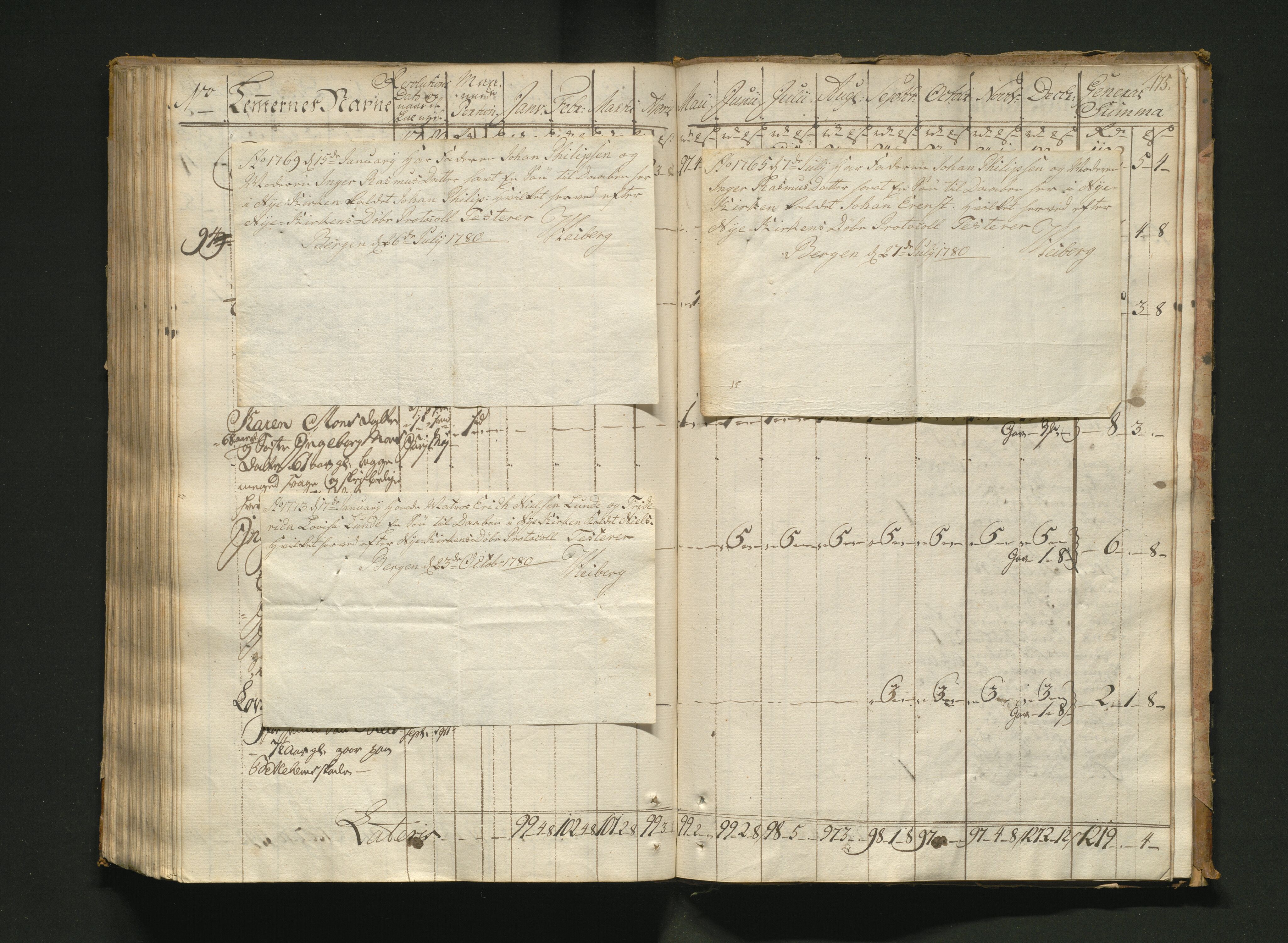 Overfattigkommisjonen i Bergen, AV/SAB-A-89001/F/L0005: Utdelingsbok for fattige i Nykirkesoknet, 1775-1780, p. 174b-175a