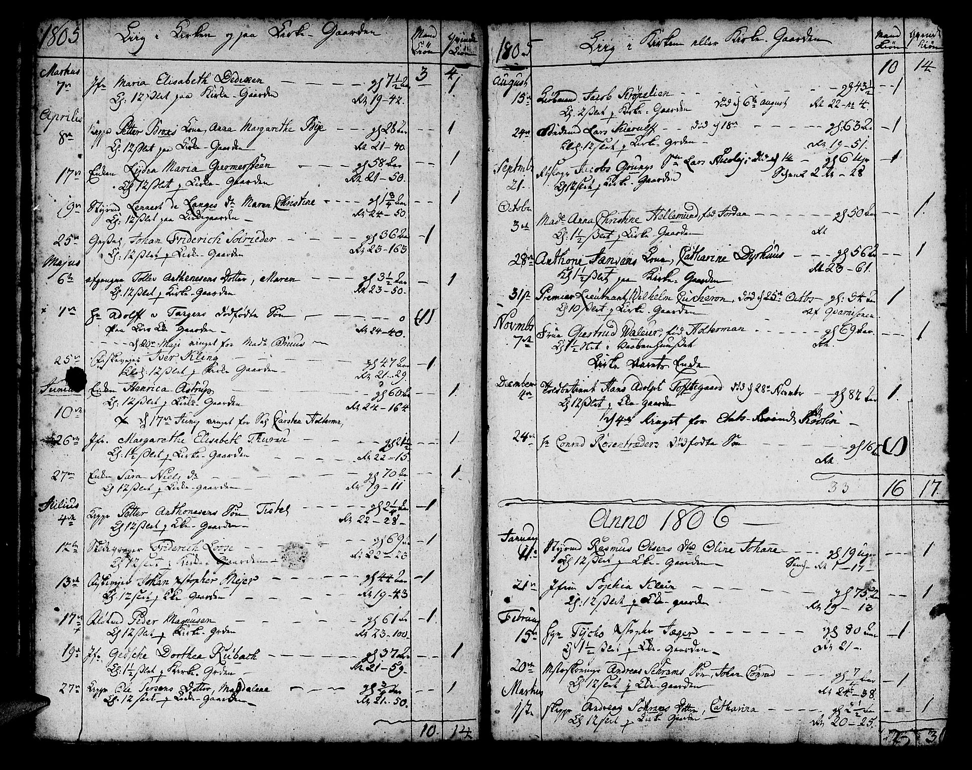 Korskirken sokneprestembete, SAB/A-76101/H/Haa/L0012: Parish register (official) no. A 12, 1786-1832, p. 150