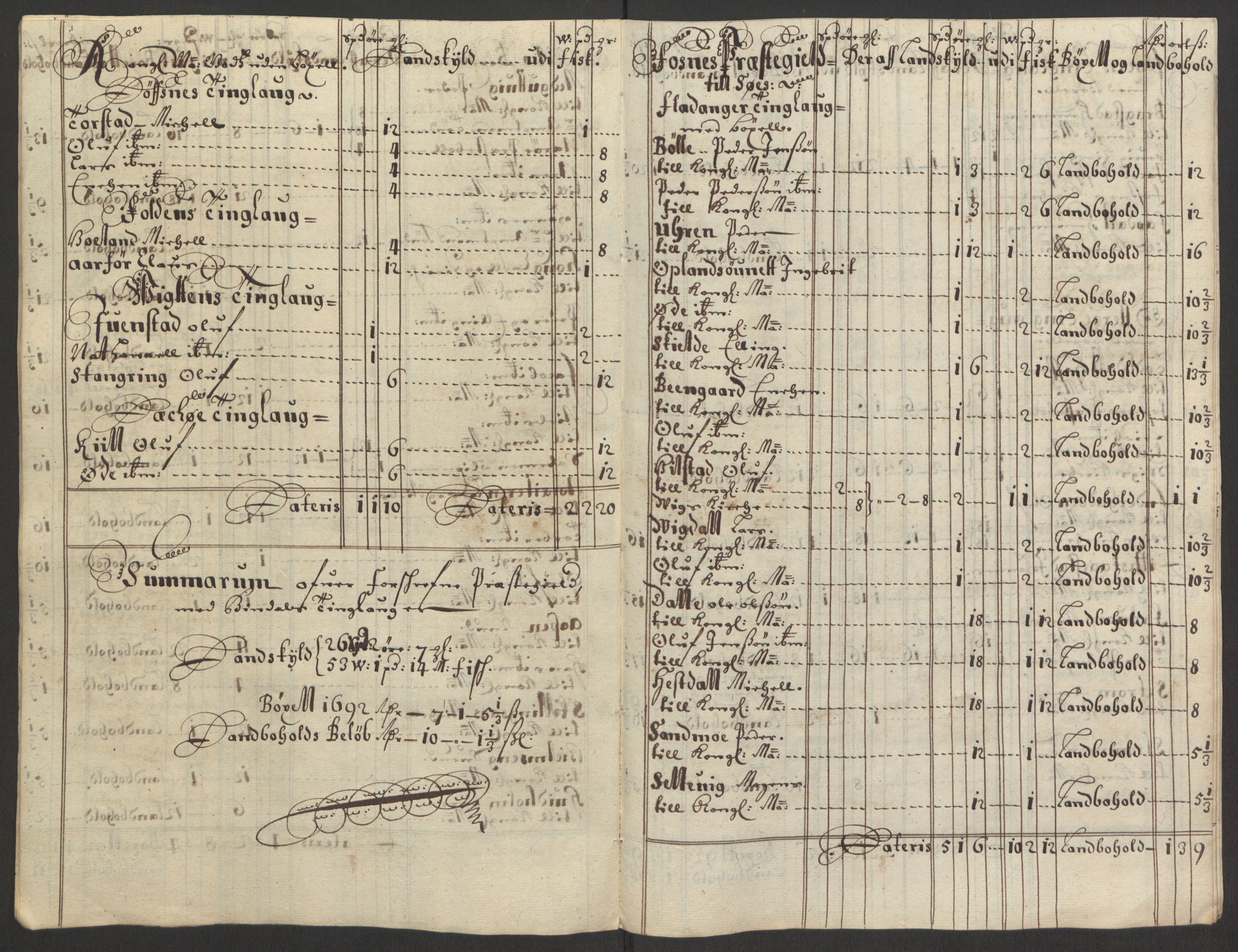 Rentekammeret inntil 1814, Reviderte regnskaper, Fogderegnskap, AV/RA-EA-4092/R64/L4424: Fogderegnskap Namdal, 1692-1695, p. 89