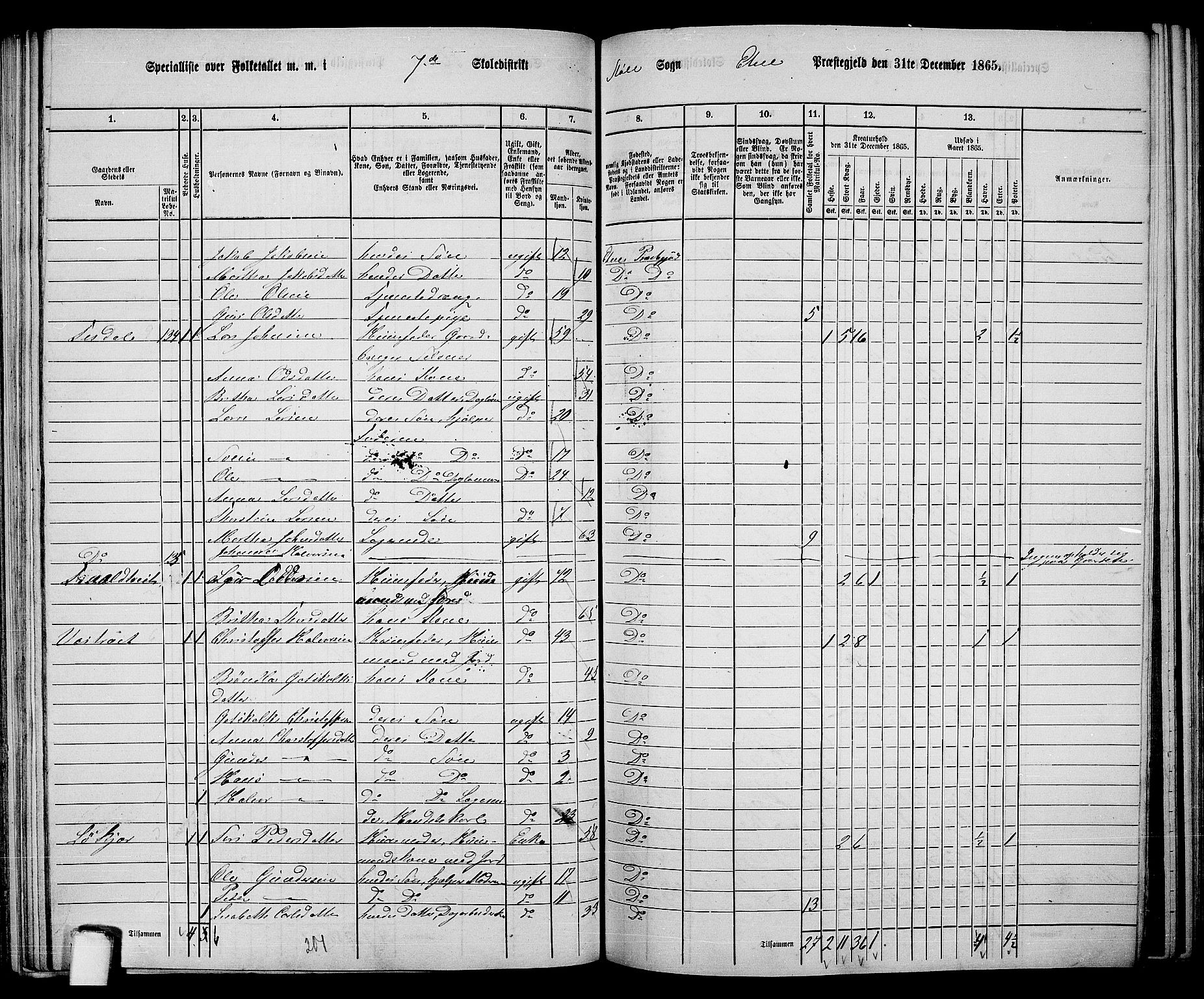 RA, 1865 census for Etne, 1865, p. 109