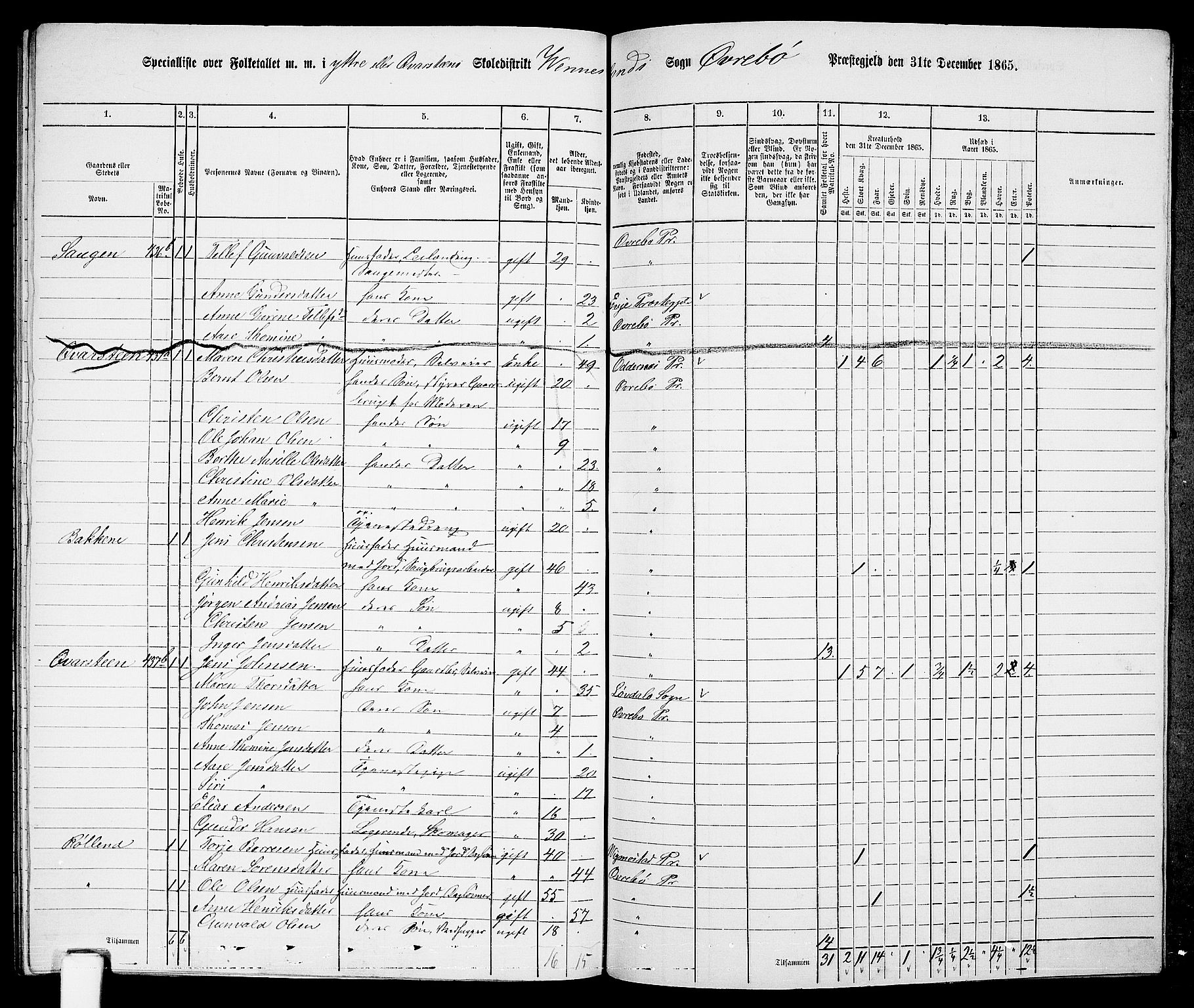 RA, 1865 census for Øvrebø, 1865, p. 120