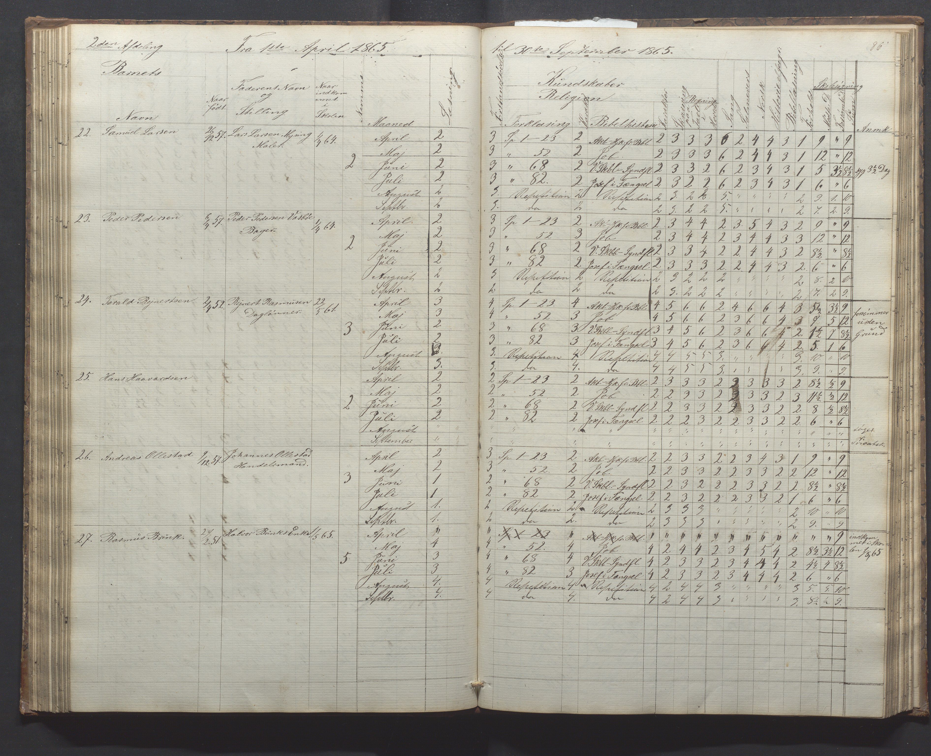 Egersund kommune (Ladested) - Egersund almueskole/folkeskole, IKAR/K-100521/H/L0010: Skoleprotokoll - Almueskolen, 1. klasse, 1862-1867, p. 86