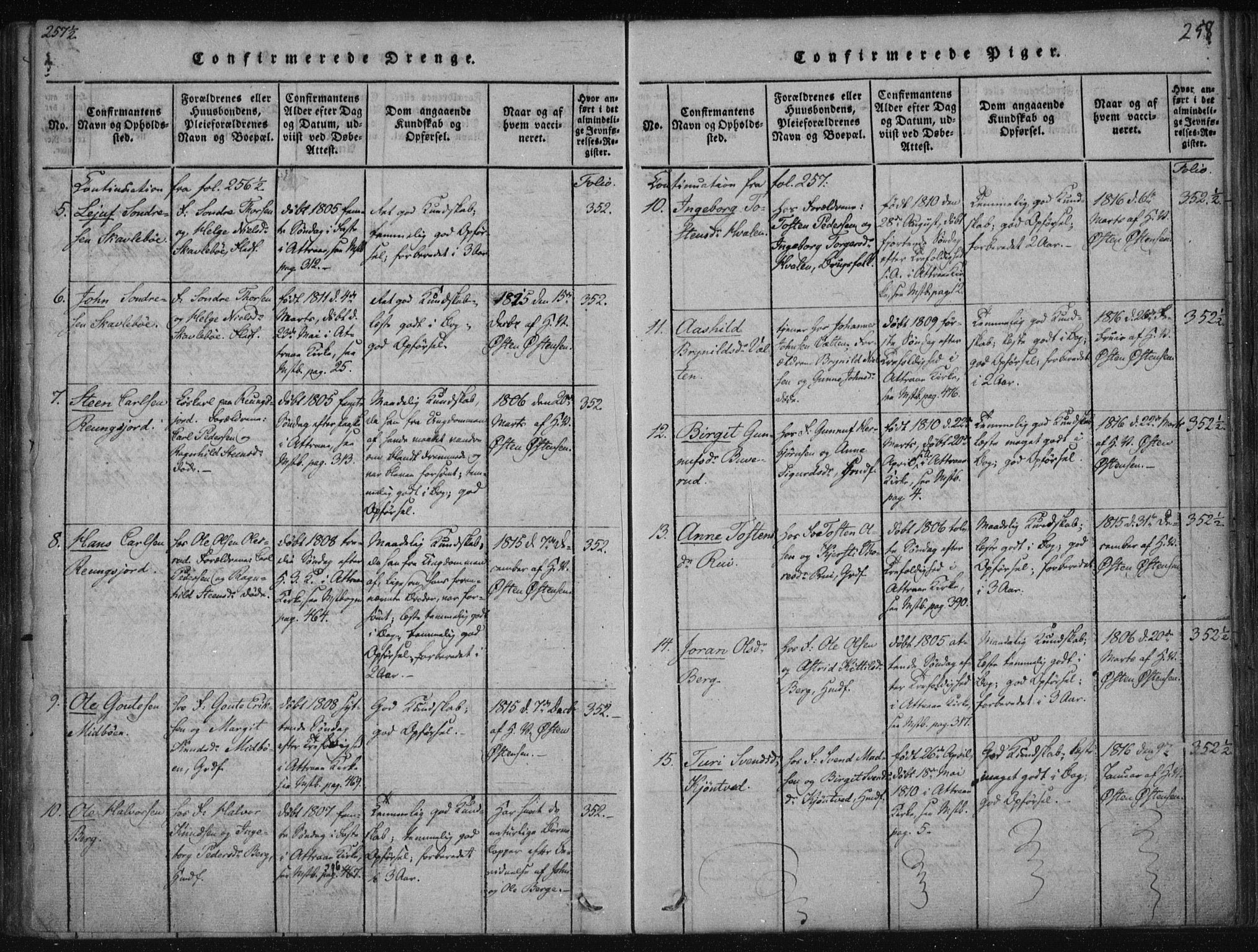 Tinn kirkebøker, AV/SAKO-A-308/F/Fa/L0004: Parish register (official) no. I 4, 1815-1843, p. 257b-258a