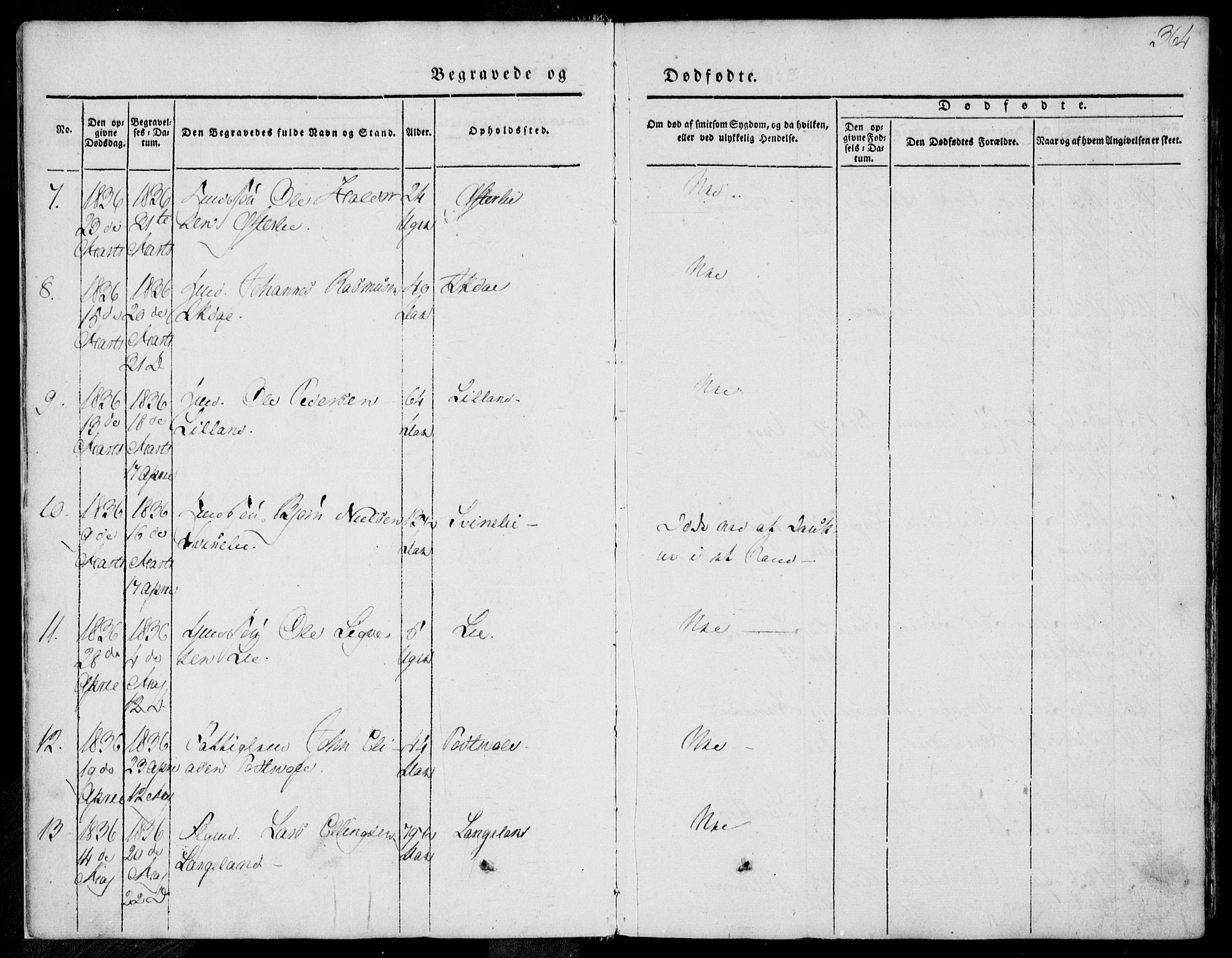 Skjold sokneprestkontor, AV/SAST-A-101847/H/Ha/Haa/L0006: Parish register (official) no. A 6.2, 1835-1858, p. 364