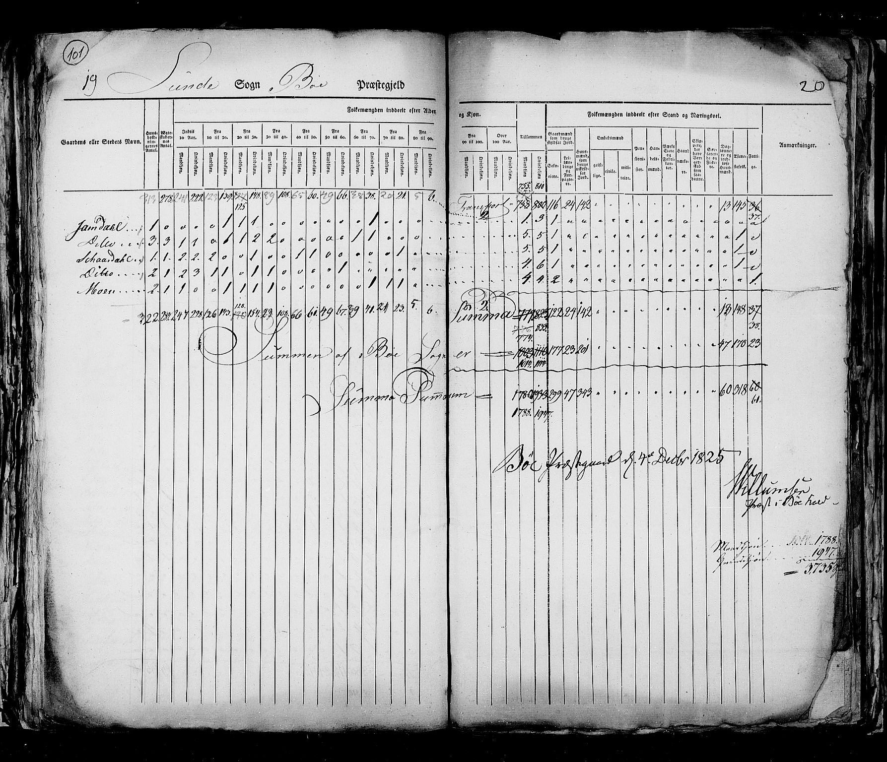 RA, Census 1825, vol. 9: Bratsberg amt, 1825, p. 101