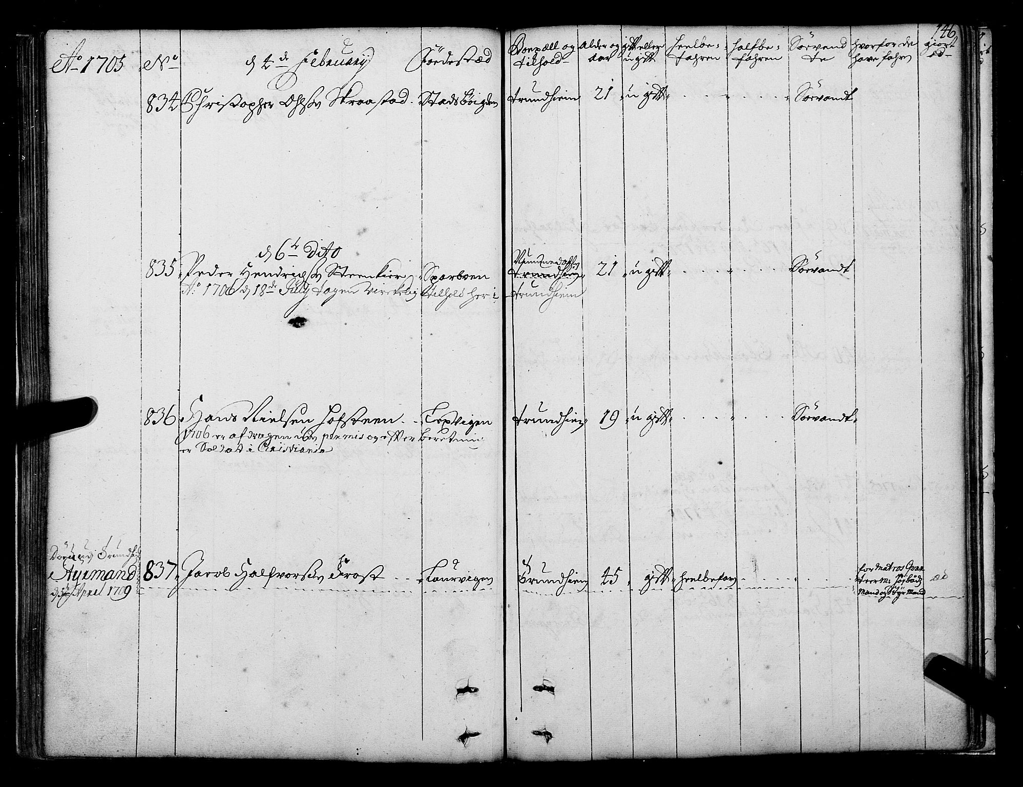 Sjøinnrulleringen - Trondhjemske distrikt, SAT/A-5121/01/L0003/0001: -- / Hovedrulle over sjødolk i Trondhjems innrullerings-distrikt, 1704-1707, p. 146