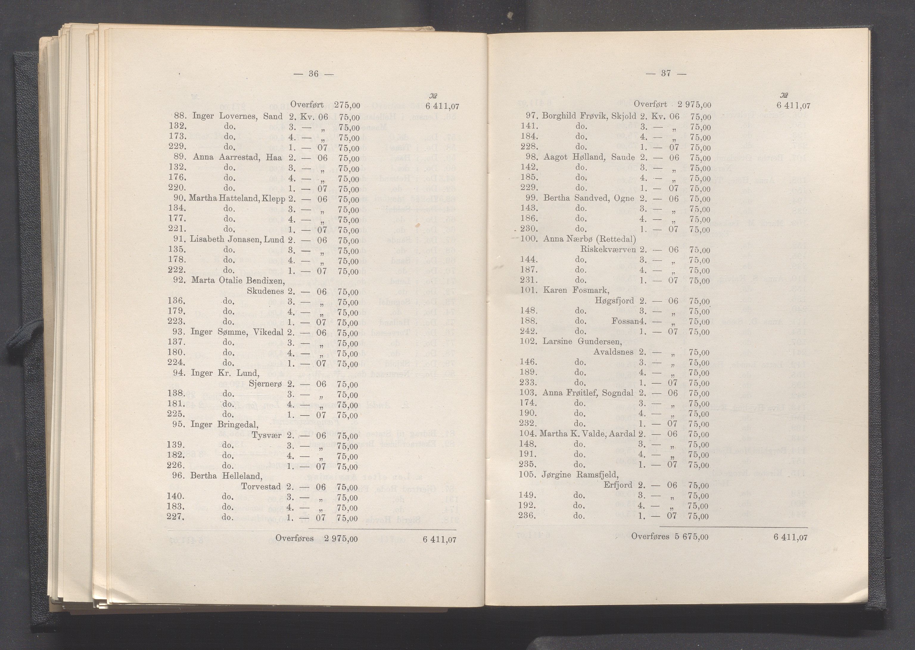 Rogaland fylkeskommune - Fylkesrådmannen , IKAR/A-900/A, 1908, p. 262