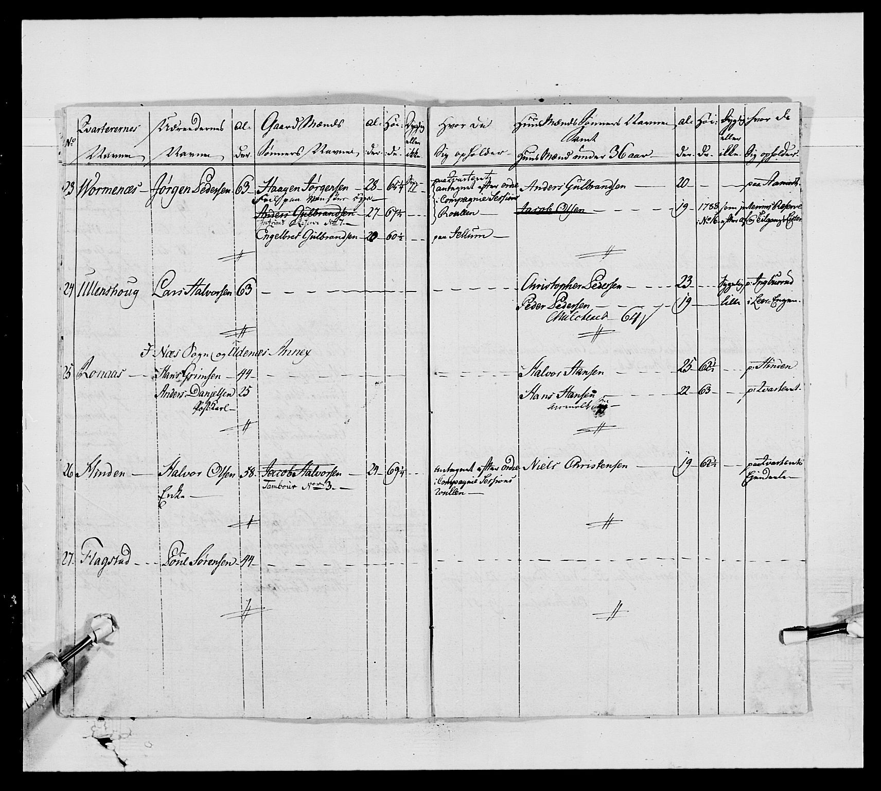 Generalitets- og kommissariatskollegiet, Det kongelige norske kommissariatskollegium, AV/RA-EA-5420/E/Eh/L0005: Akershusiske dragonregiment, 1789-1792, p. 266