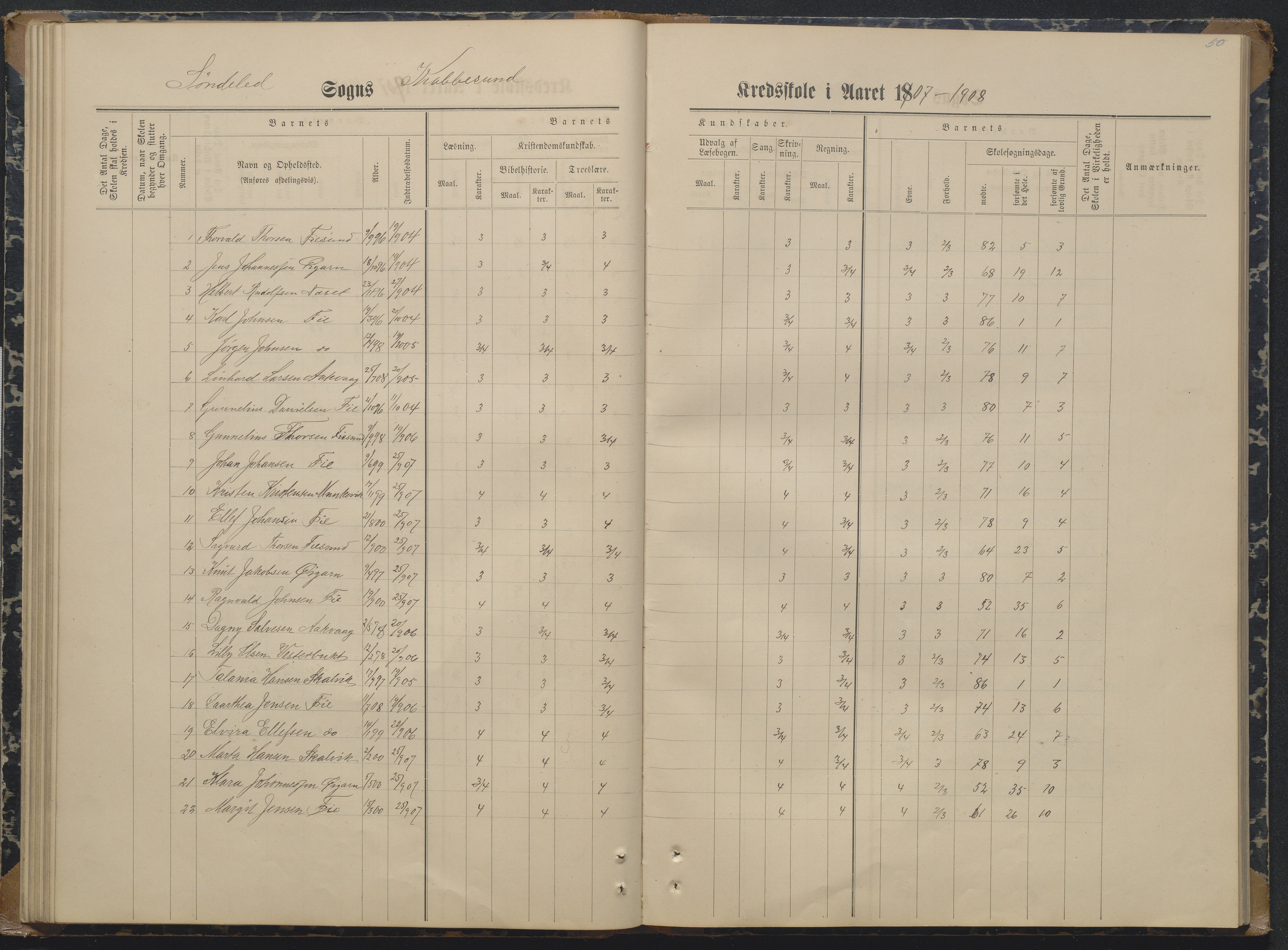 Søndeled kommune, AAKS/KA0913-PK/1/05/05i/L0004: Karakterprotokoll, 1887-1941, p. 50