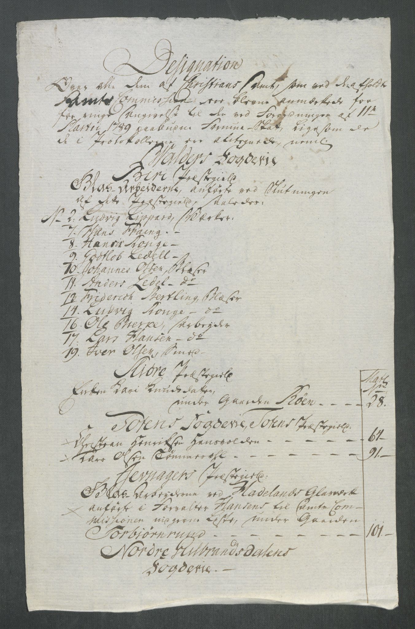 Rentekammeret inntil 1814, Reviderte regnskaper, Mindre regnskaper, AV/RA-EA-4068/Rf/Rfe/L0053: Trondheim. Tønsberg, Valdres fogderi, 1789, p. 362