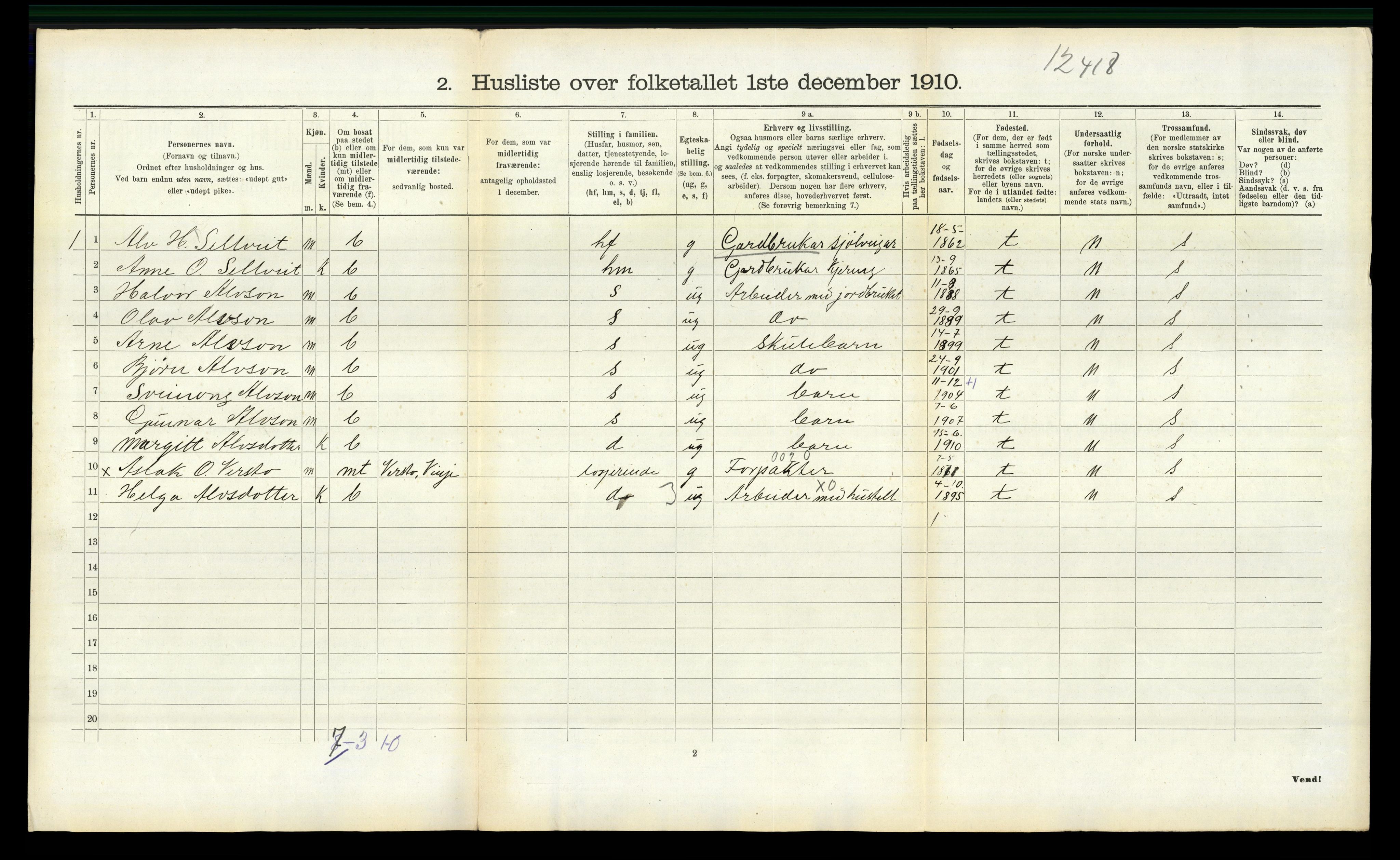 RA, 1910 census for Rauland, 1910, p. 266