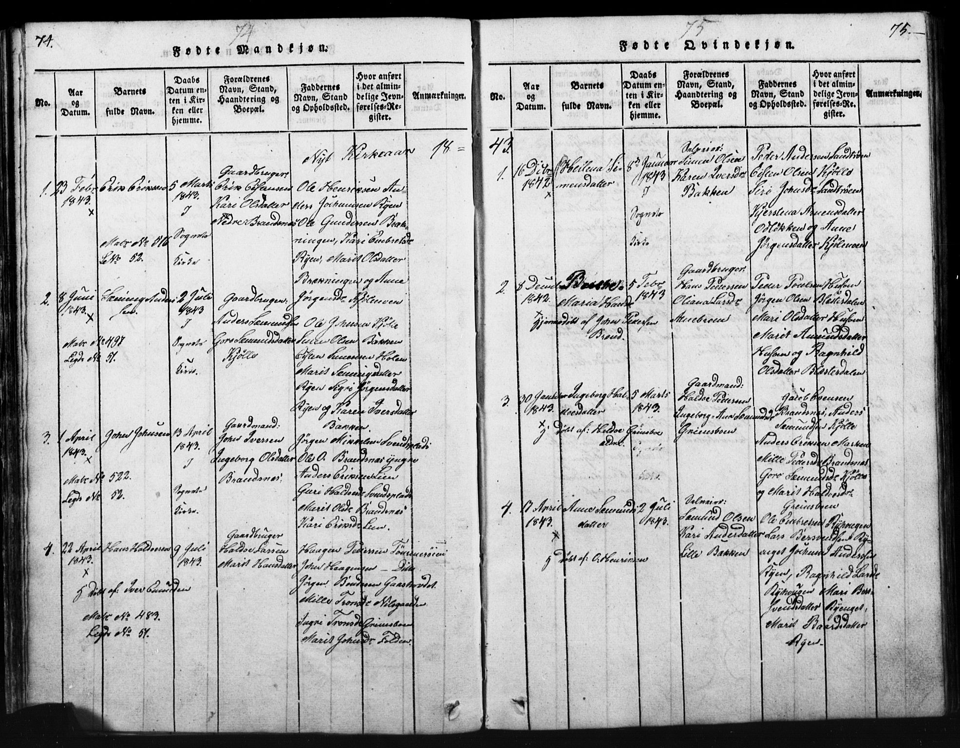 Tynset prestekontor, SAH/PREST-058/H/Ha/Hab/L0003: Parish register (copy) no. 3, 1814-1862, p. 74-75