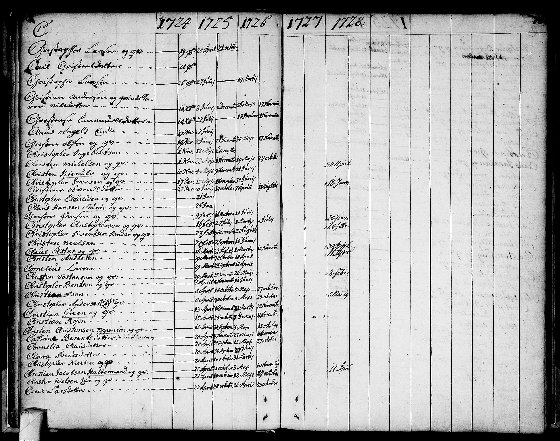 Strømsø kirkebøker, AV/SAKO-A-246/F/Fa/L0002: Parish register (official) no. I 2, 1726-1727, p. 16