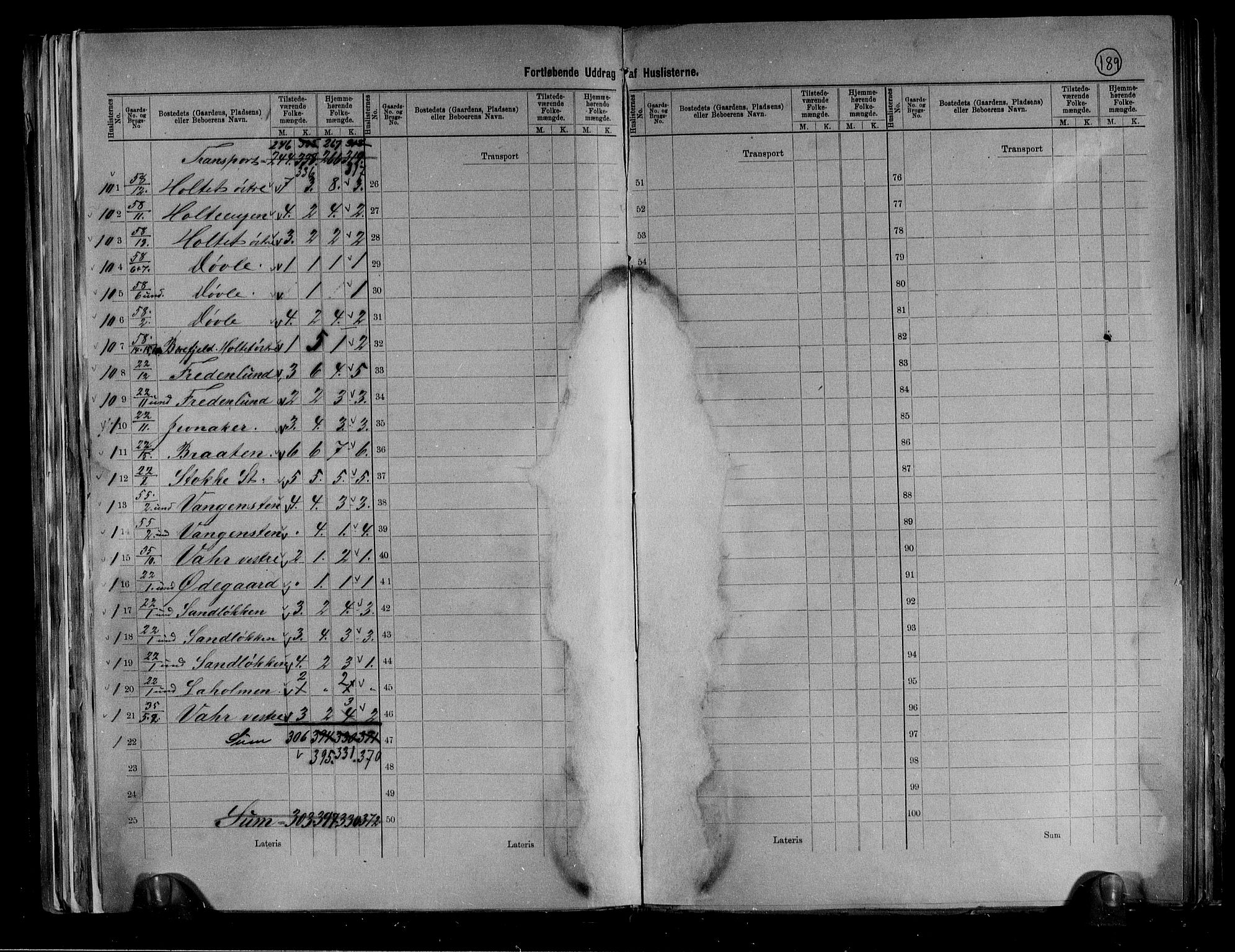 RA, 1891 census for 0720 Stokke, 1891, p. 15