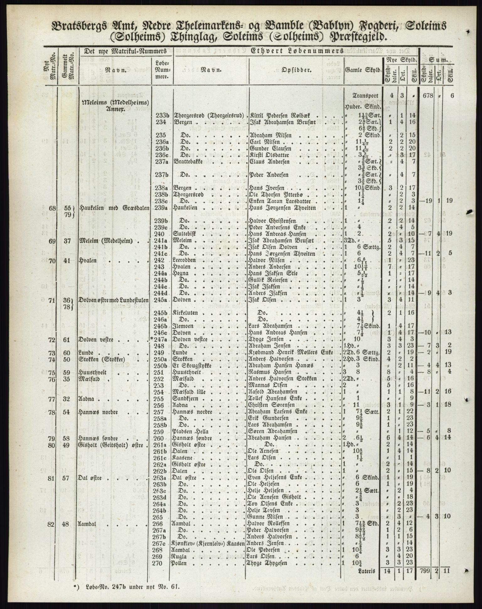 Andre publikasjoner, PUBL/PUBL-999/0002/0007: Bind 7 - Bratsberg amt, 1838, p. 50